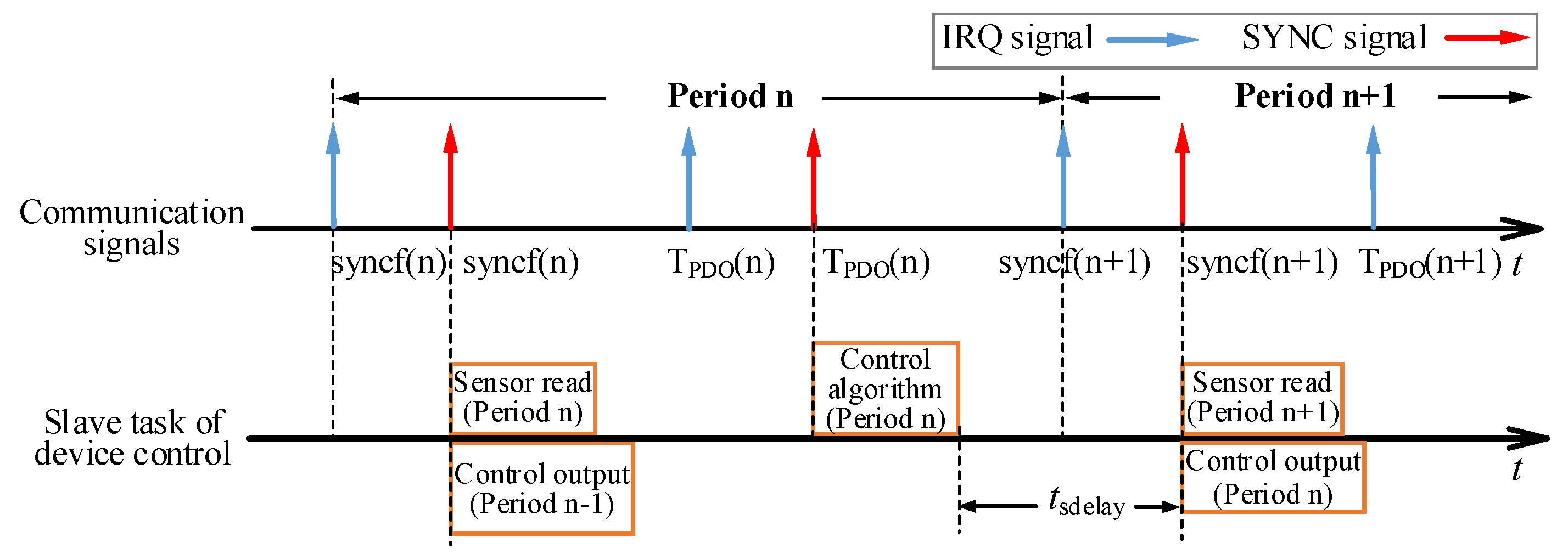 Machines 11 00098 g012