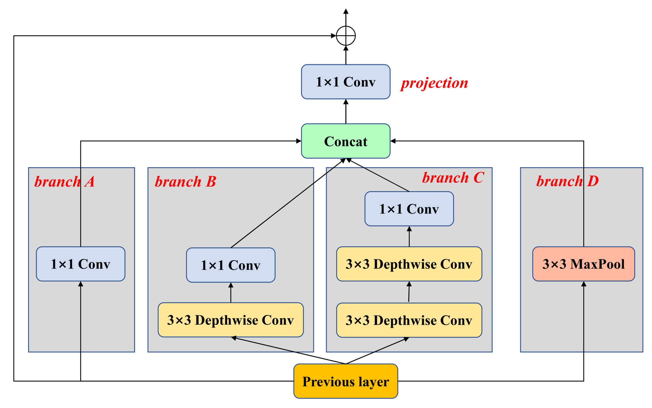 Machines 11 00099 g003 Machines 11 00099 g003