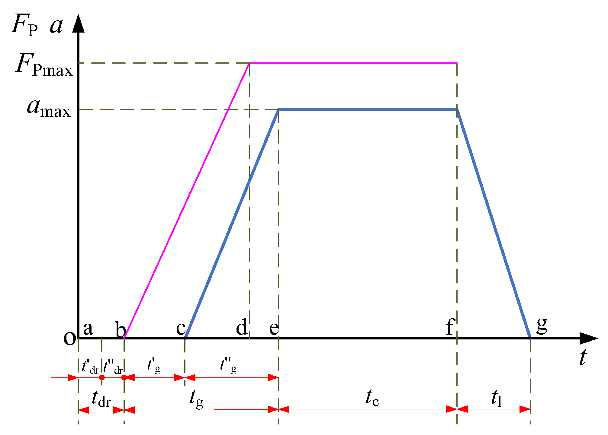 Machines 11 00100 g002