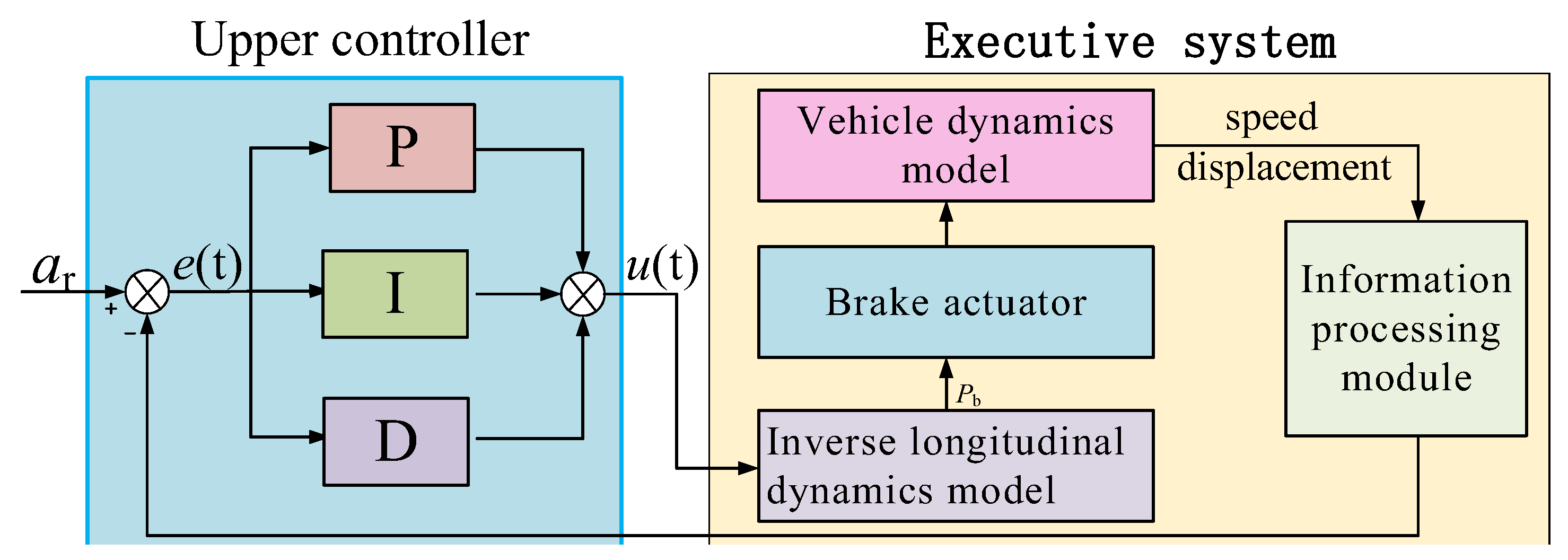 Machines 11 00100 g004