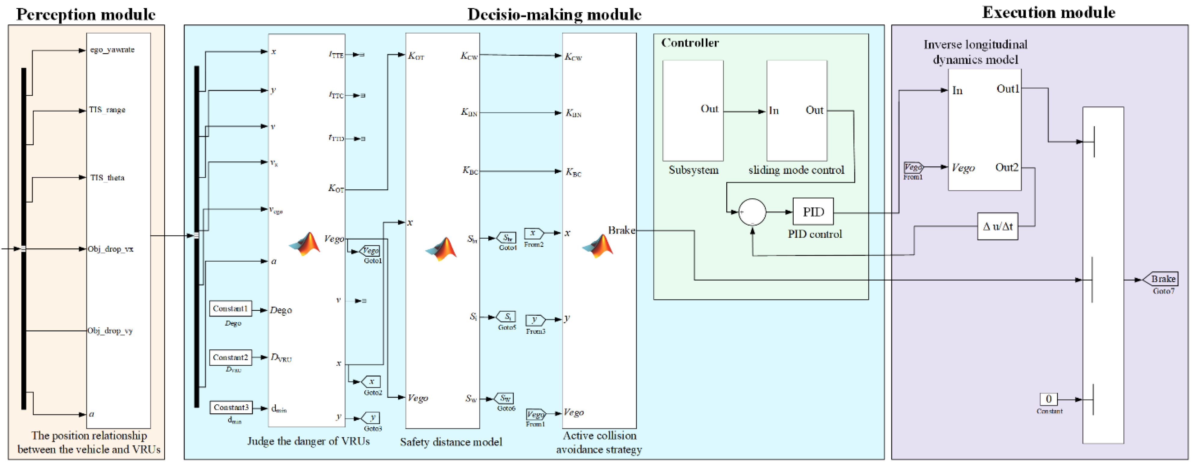 Machines 11 00100 g005