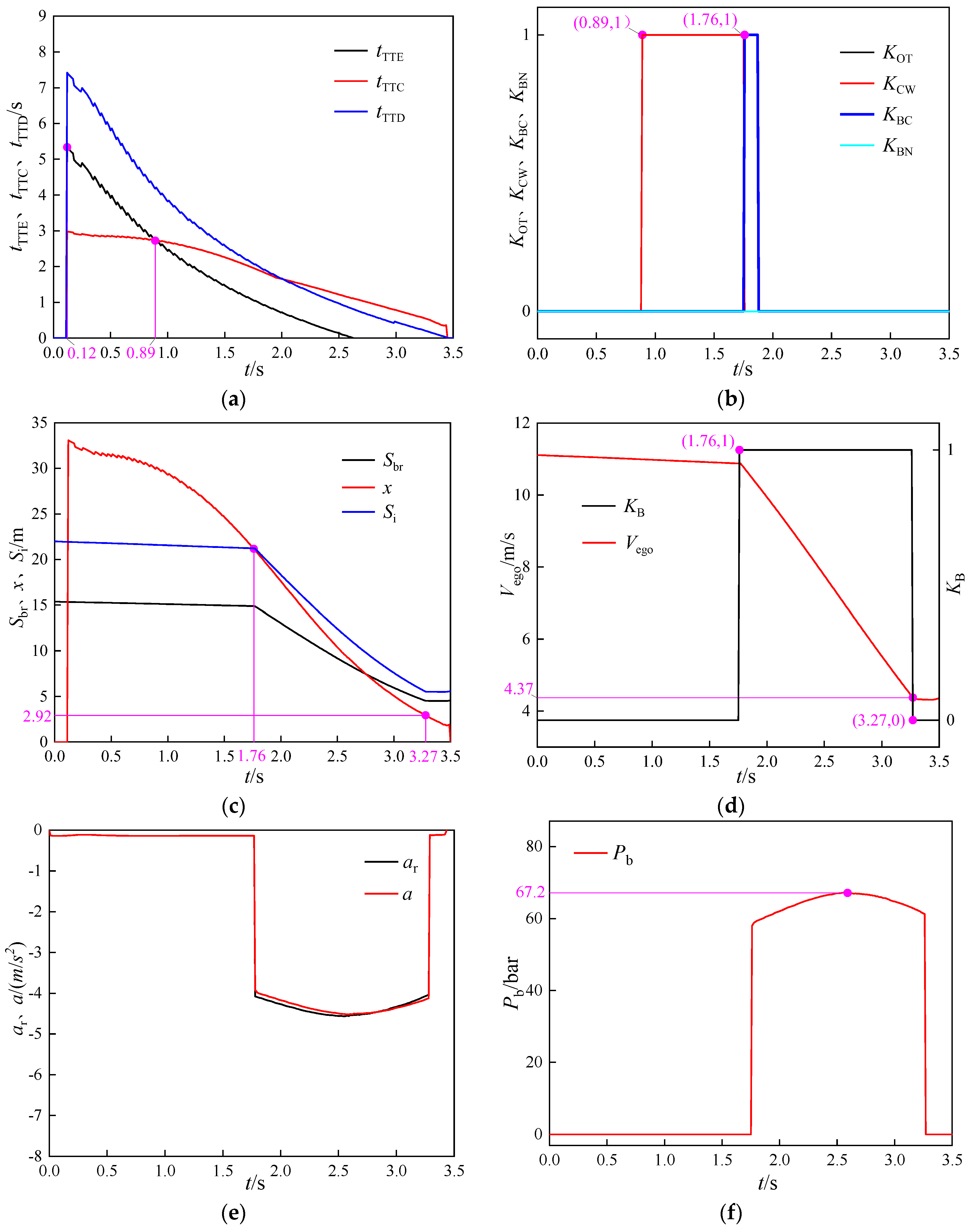 Machines 11 00100 g006