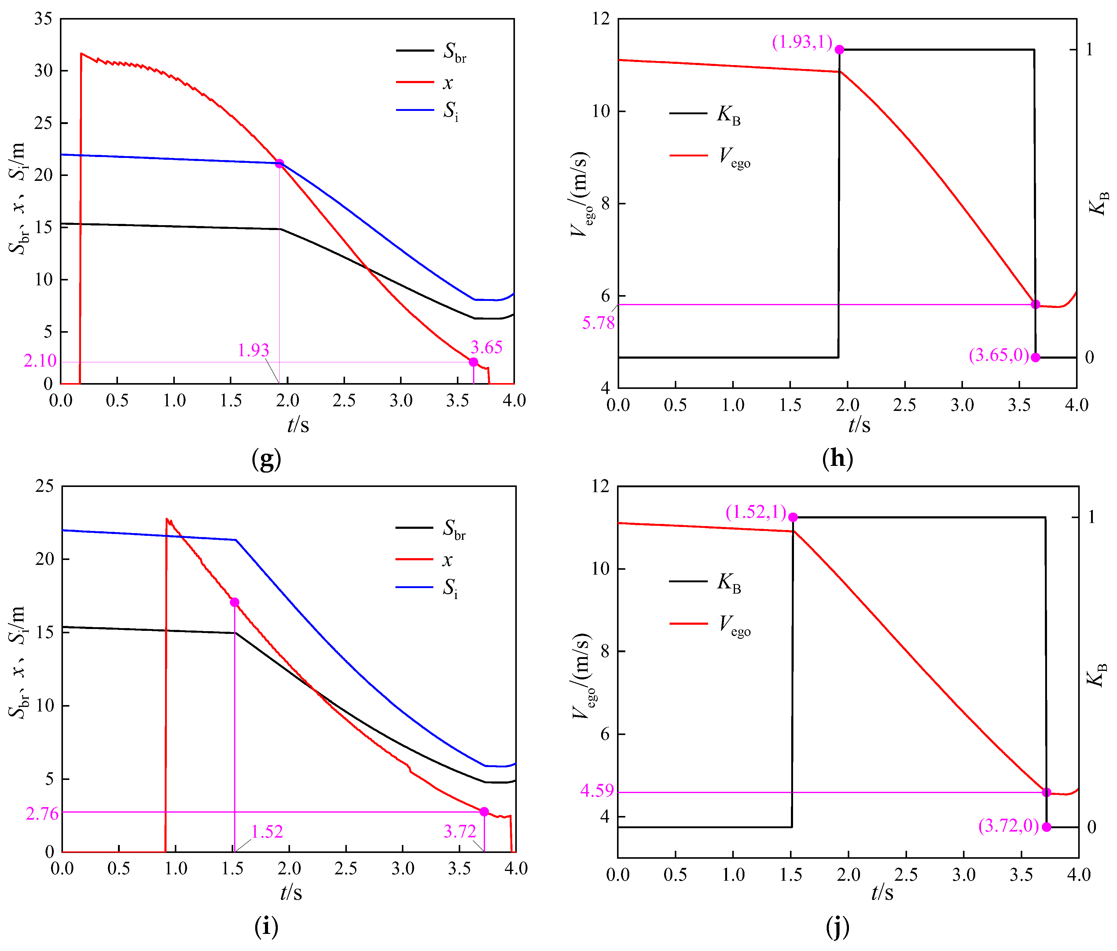 Machines 11 00100 g008b