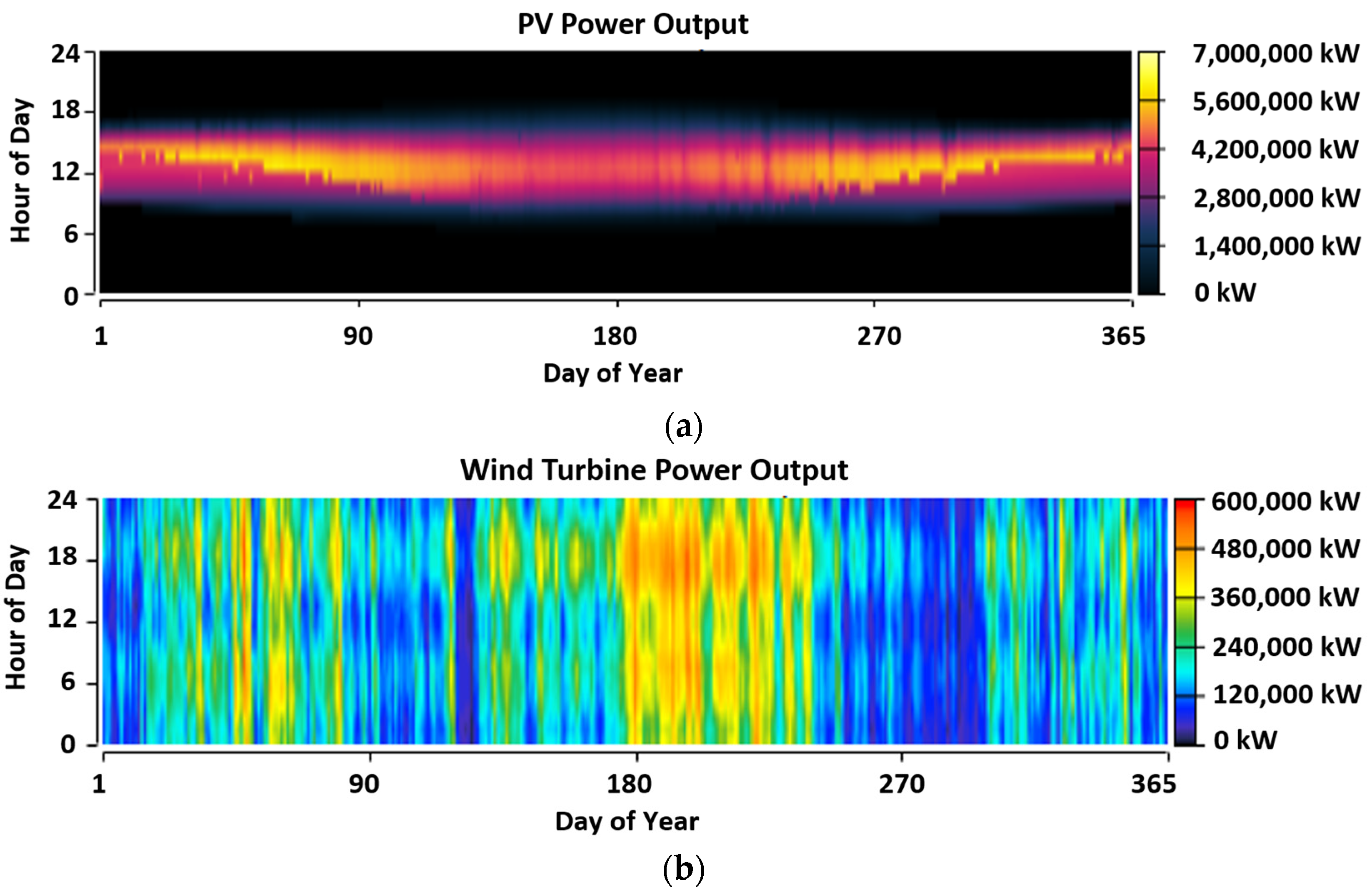 Machines 11 00101 g010