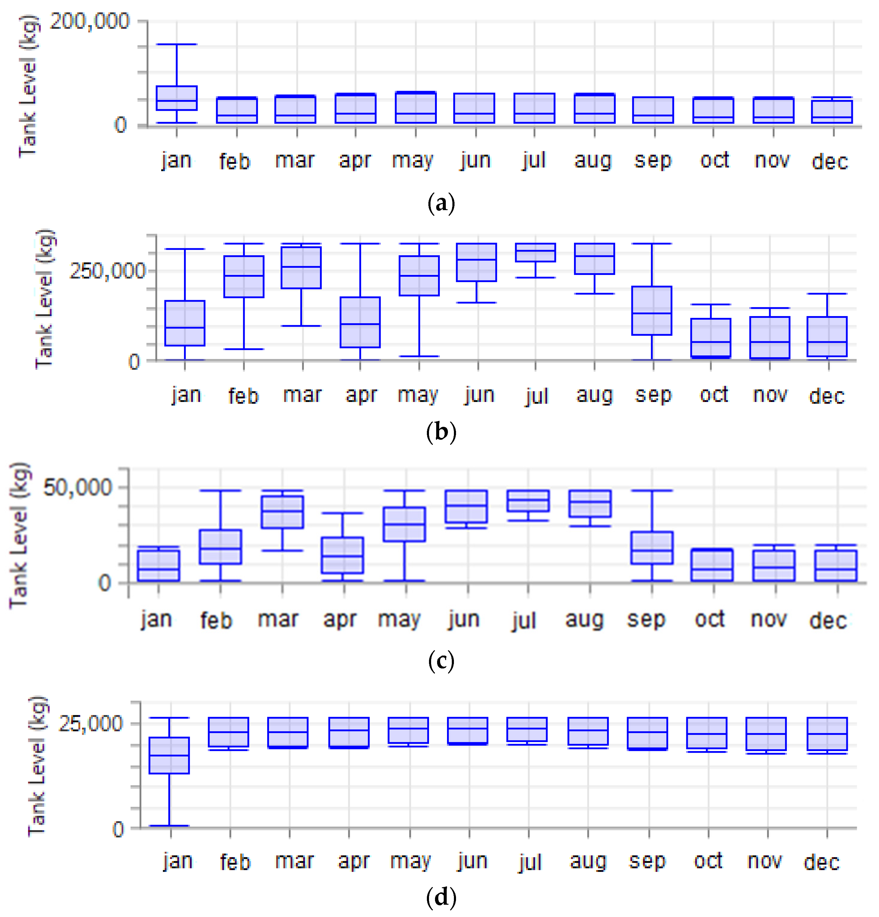 Machines 11 00101 g013