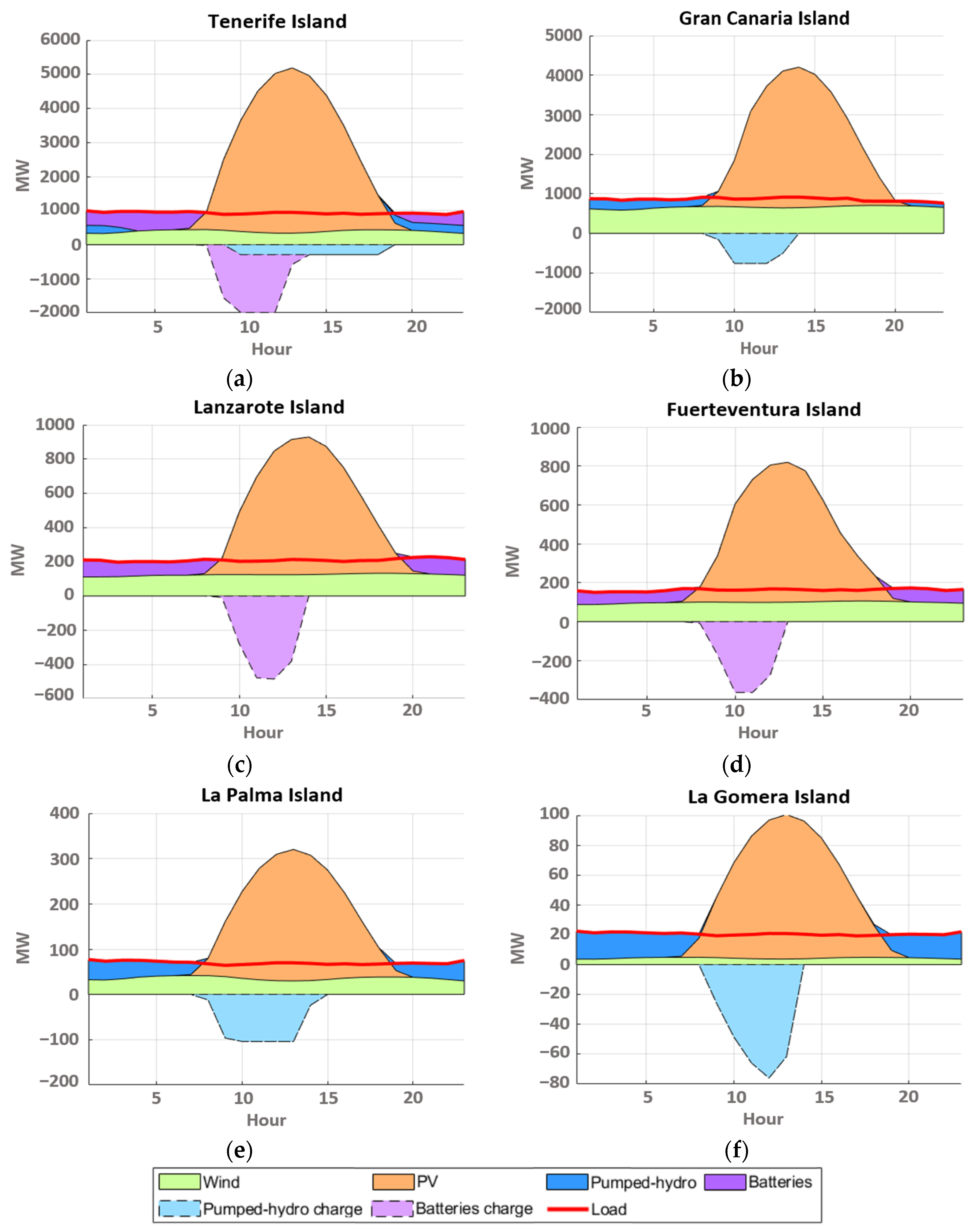 Machines 11 00101 g015