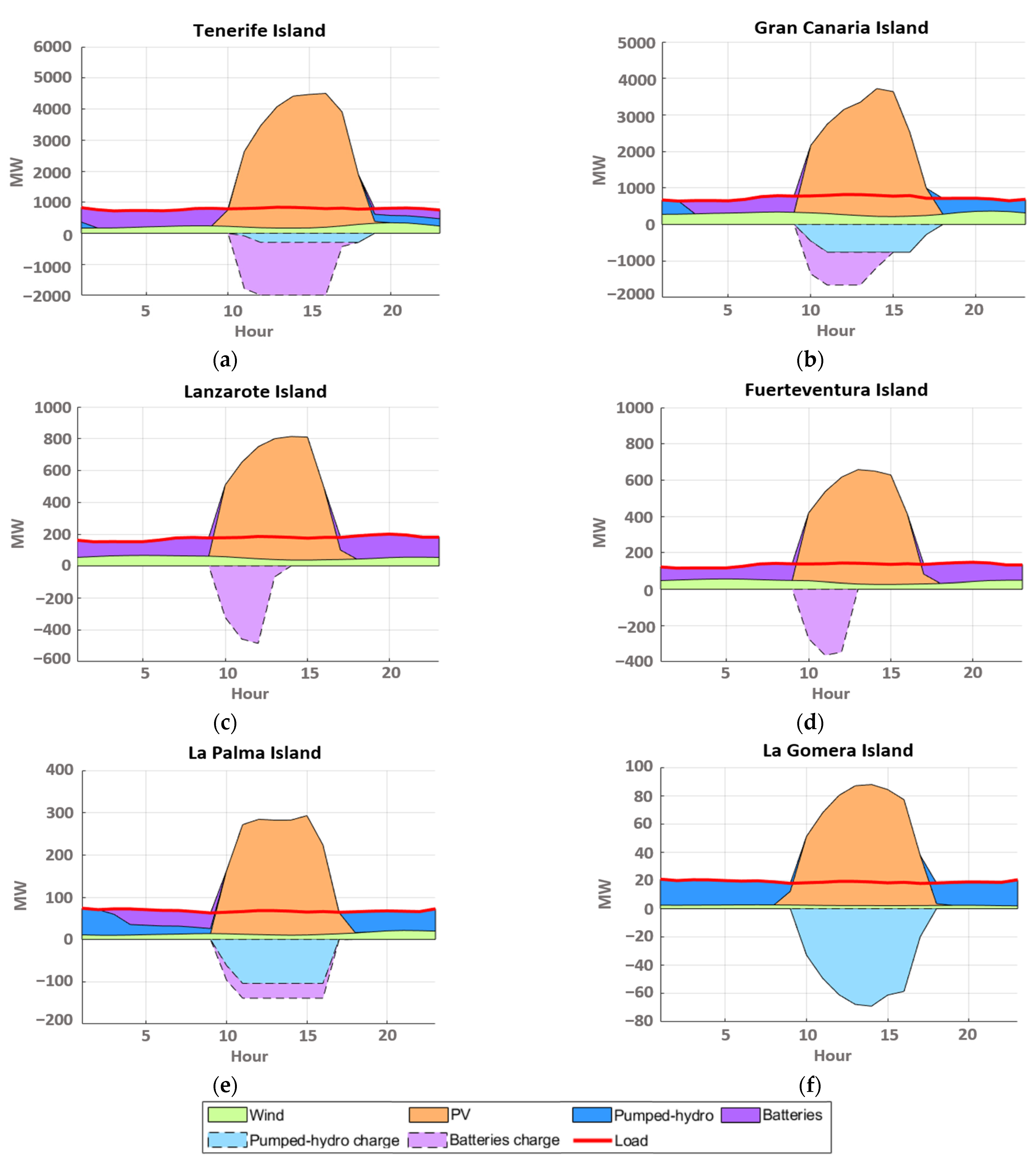 Machines 11 00101 g016