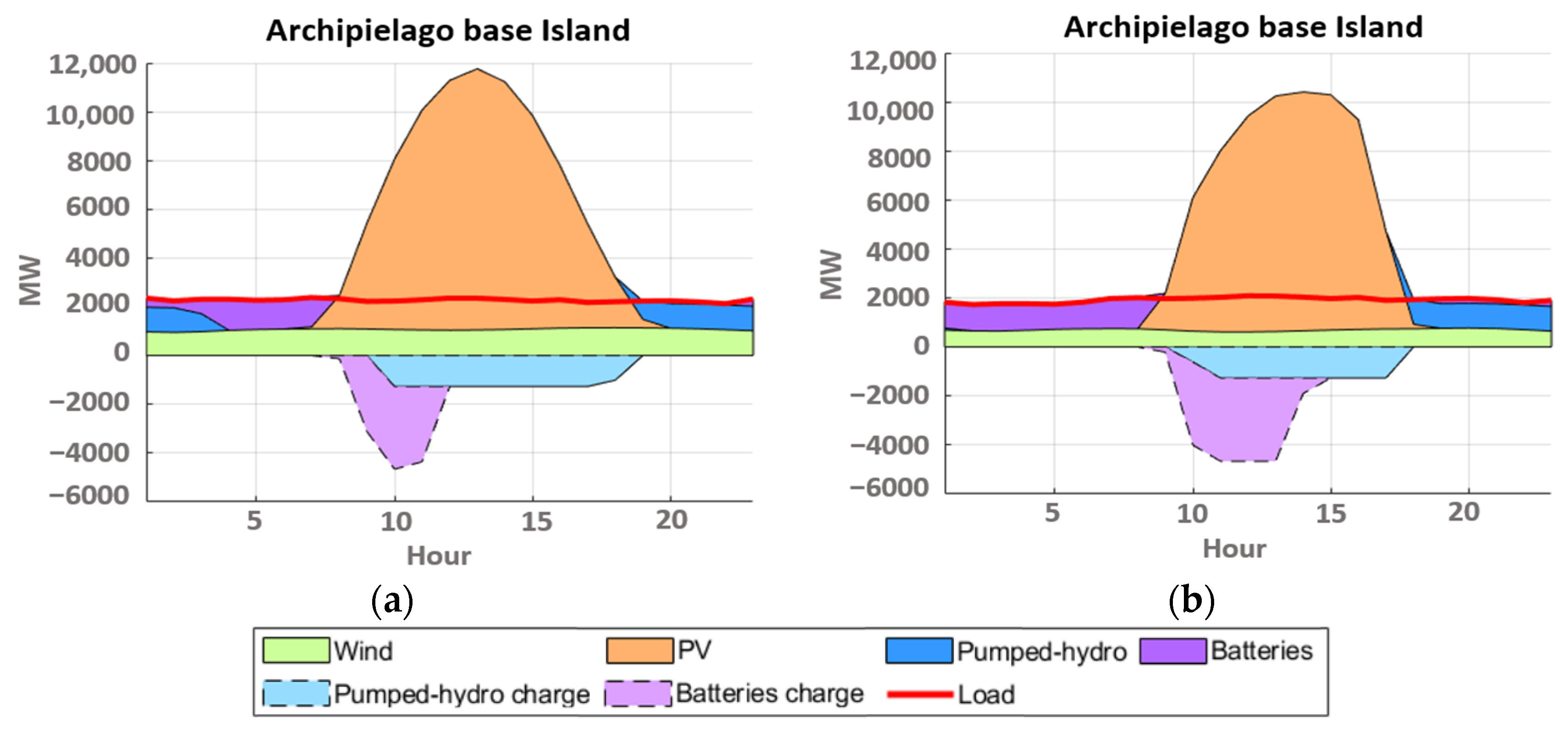 Machines 11 00101 g018