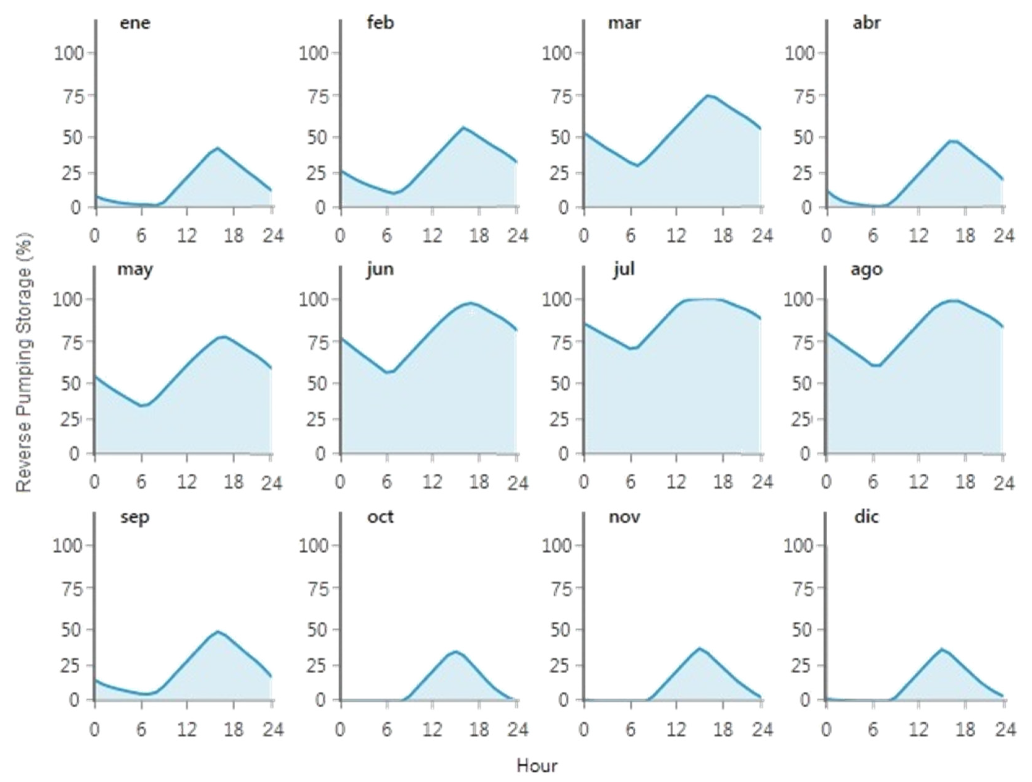 Machines 11 00101 g019