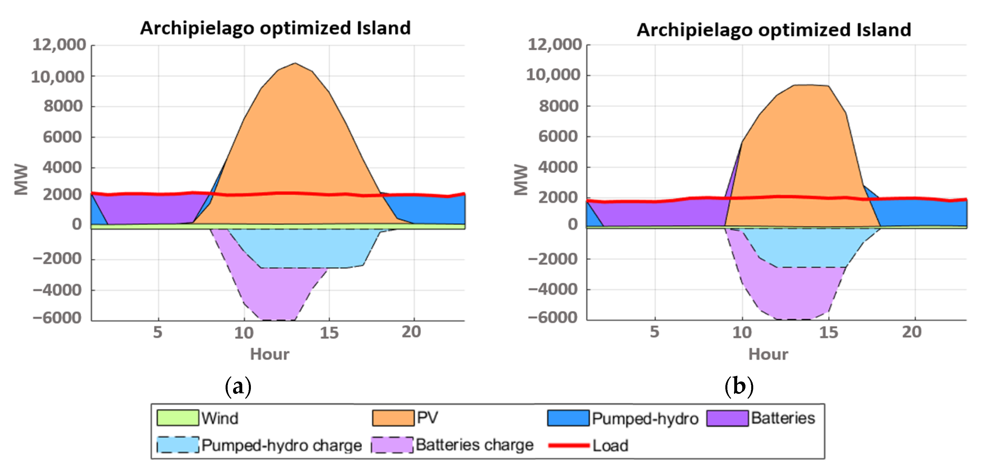 Machines 11 00101 g021