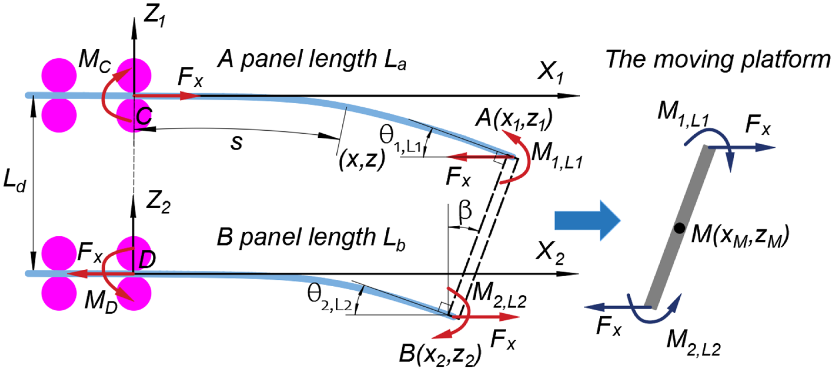 Machines 11 00104 g002