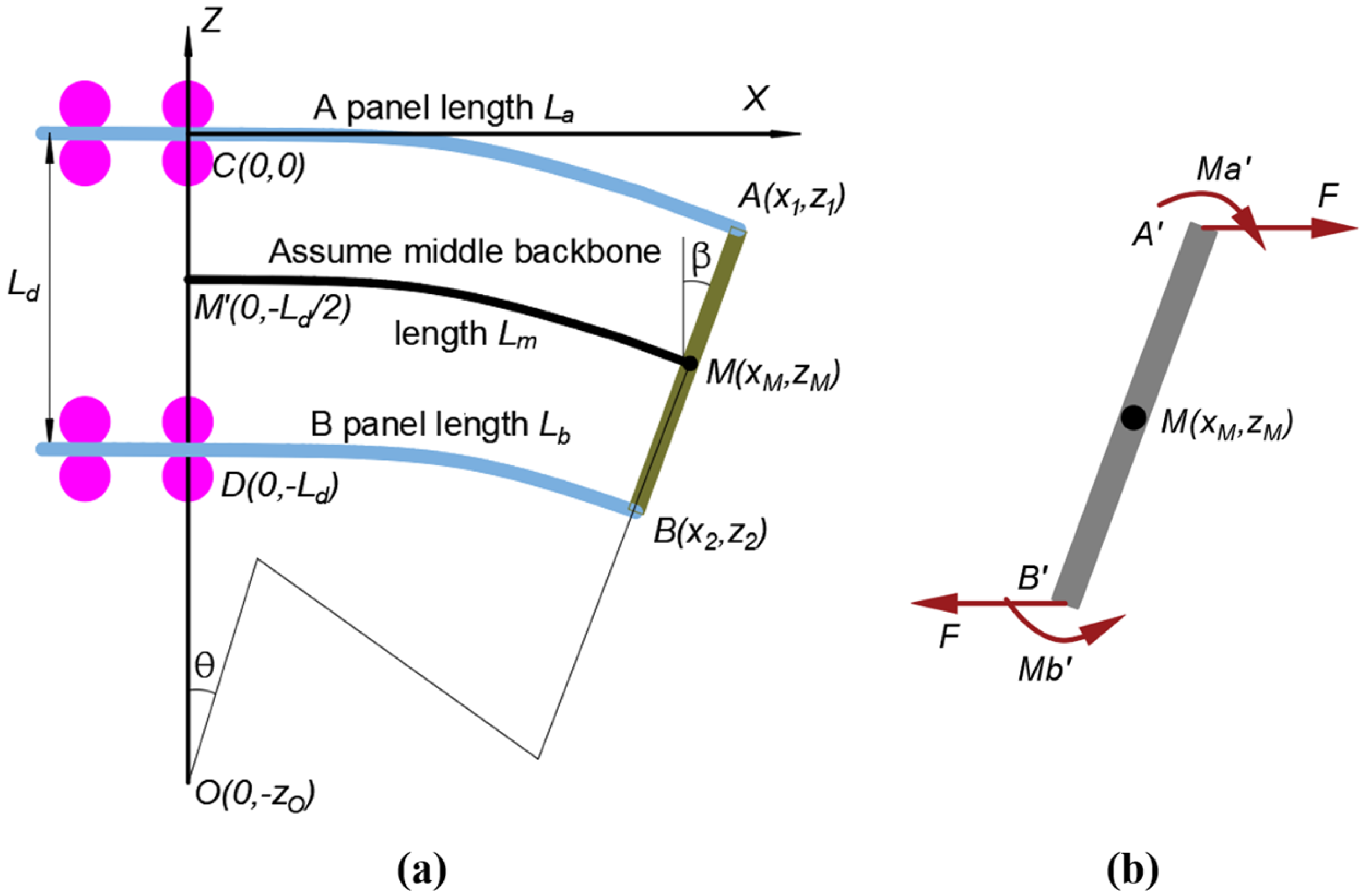 Machines 11 00104 g004