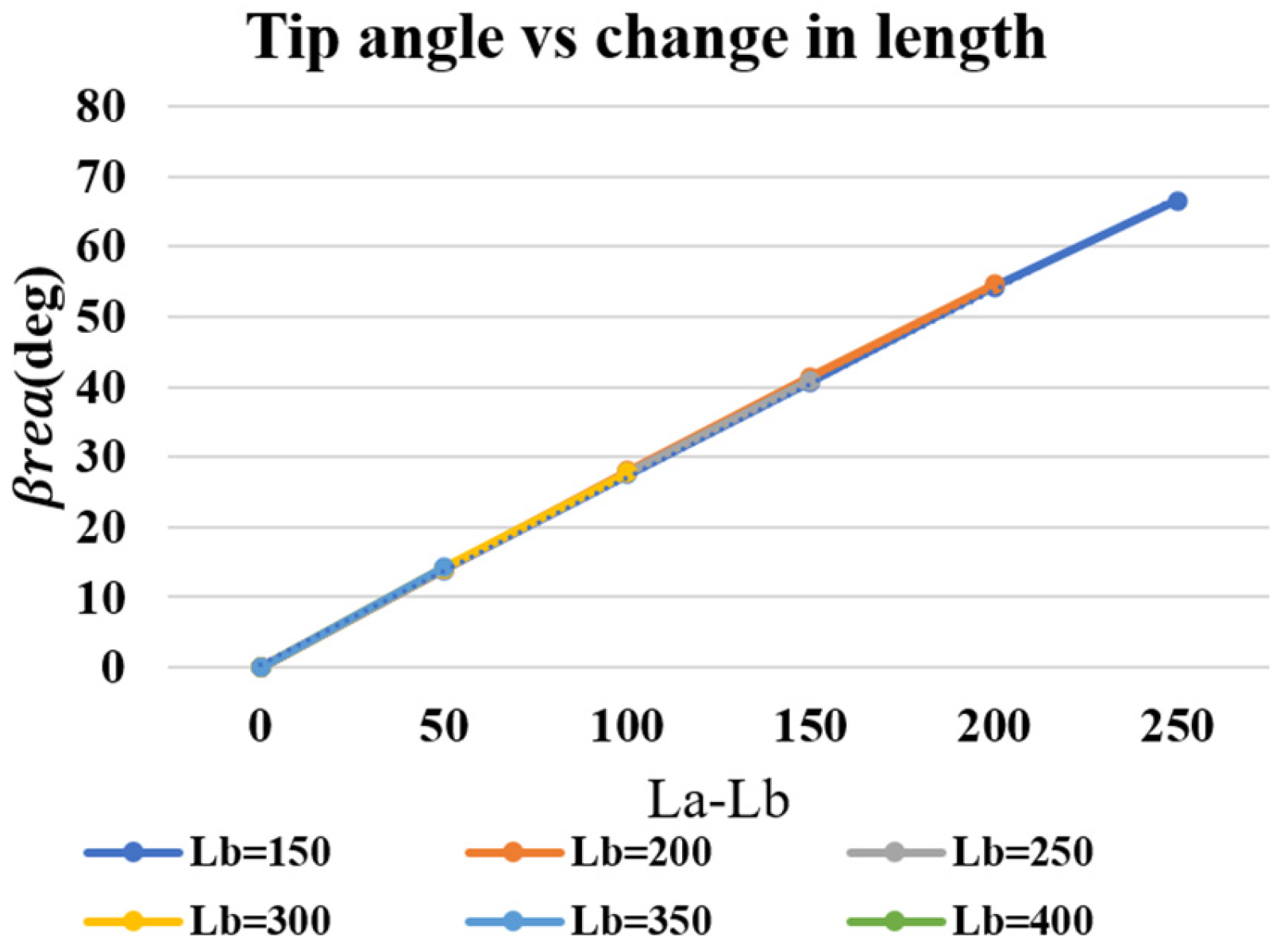 Machines 11 00104 g005