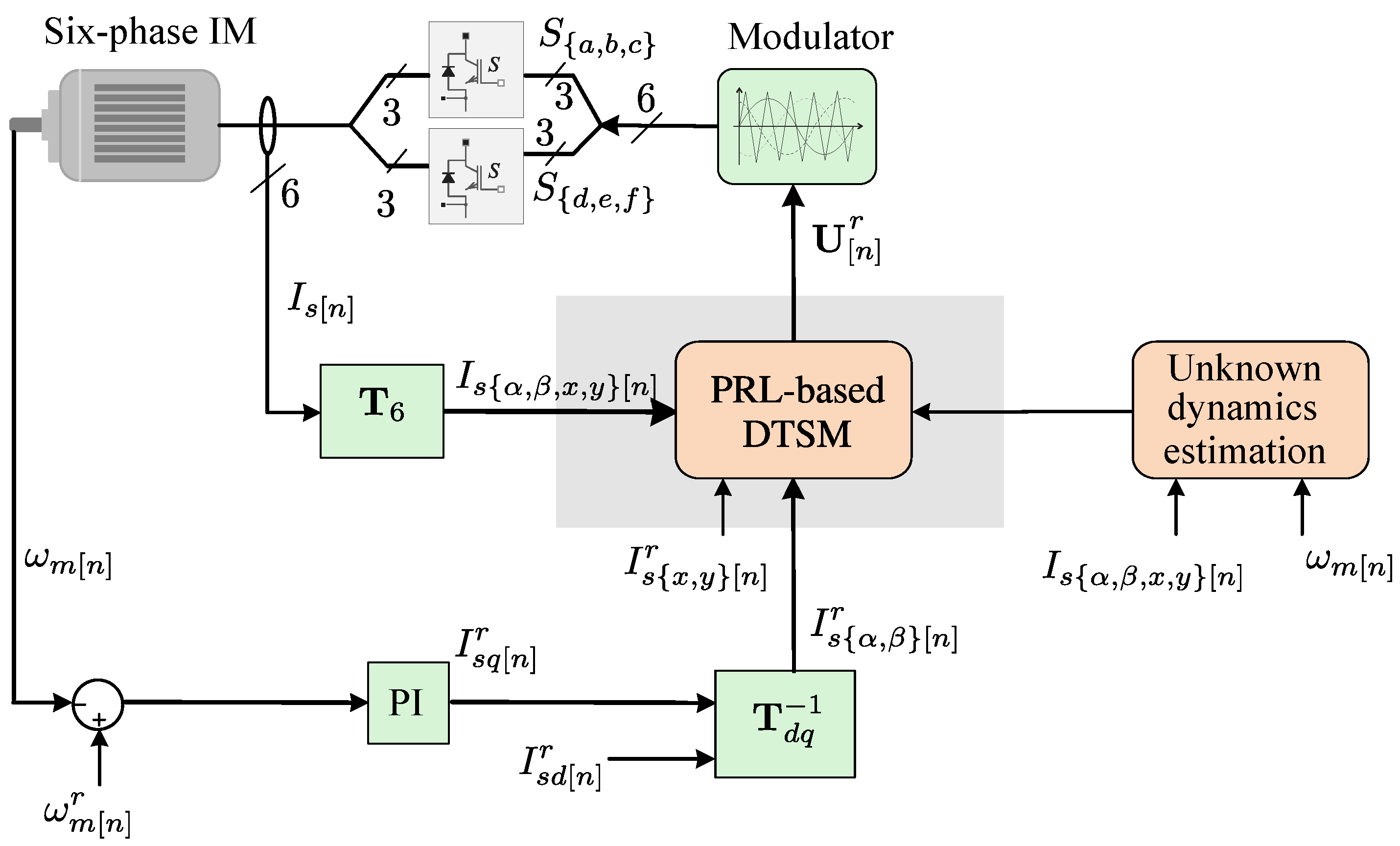 Machines 11 00107 g002