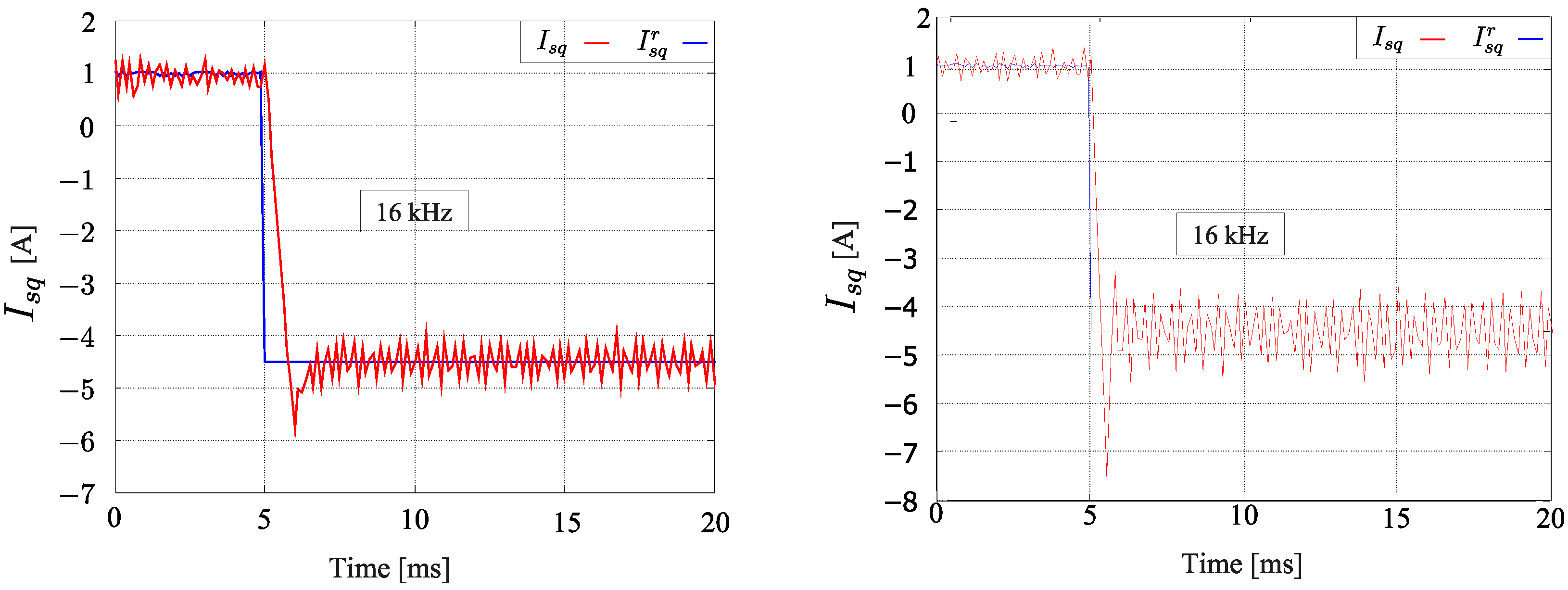 Machines 11 00107 g006