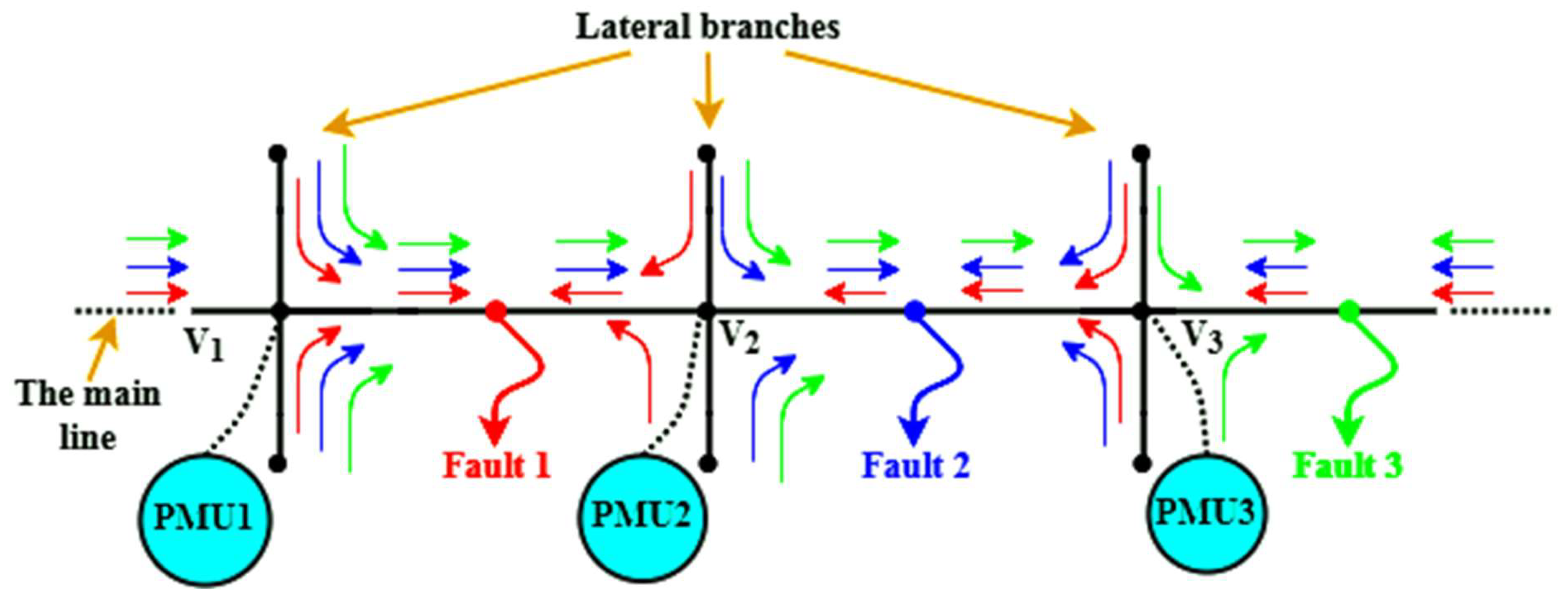 Machines 11 00109 g005