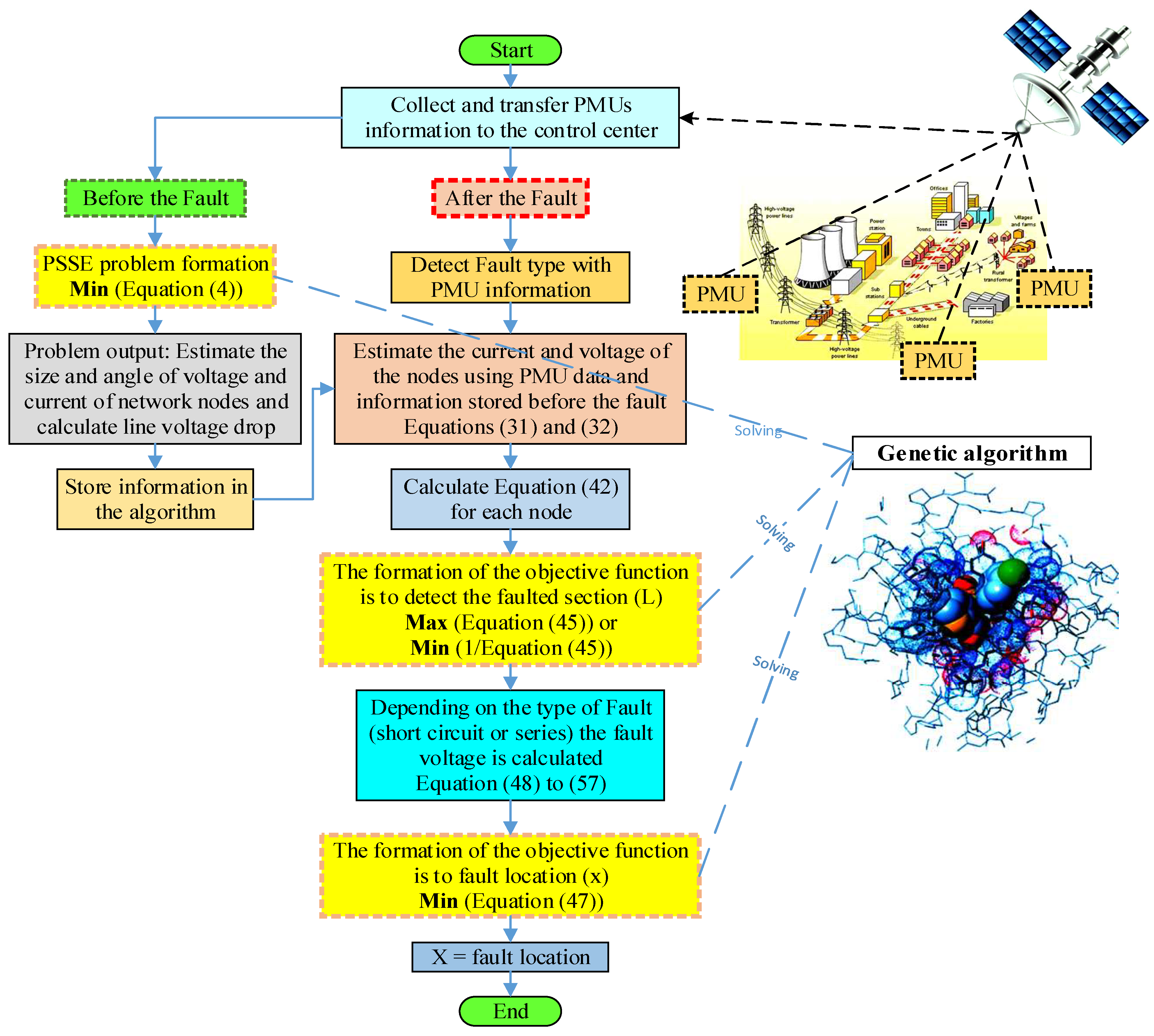 Machines 11 00109 g014