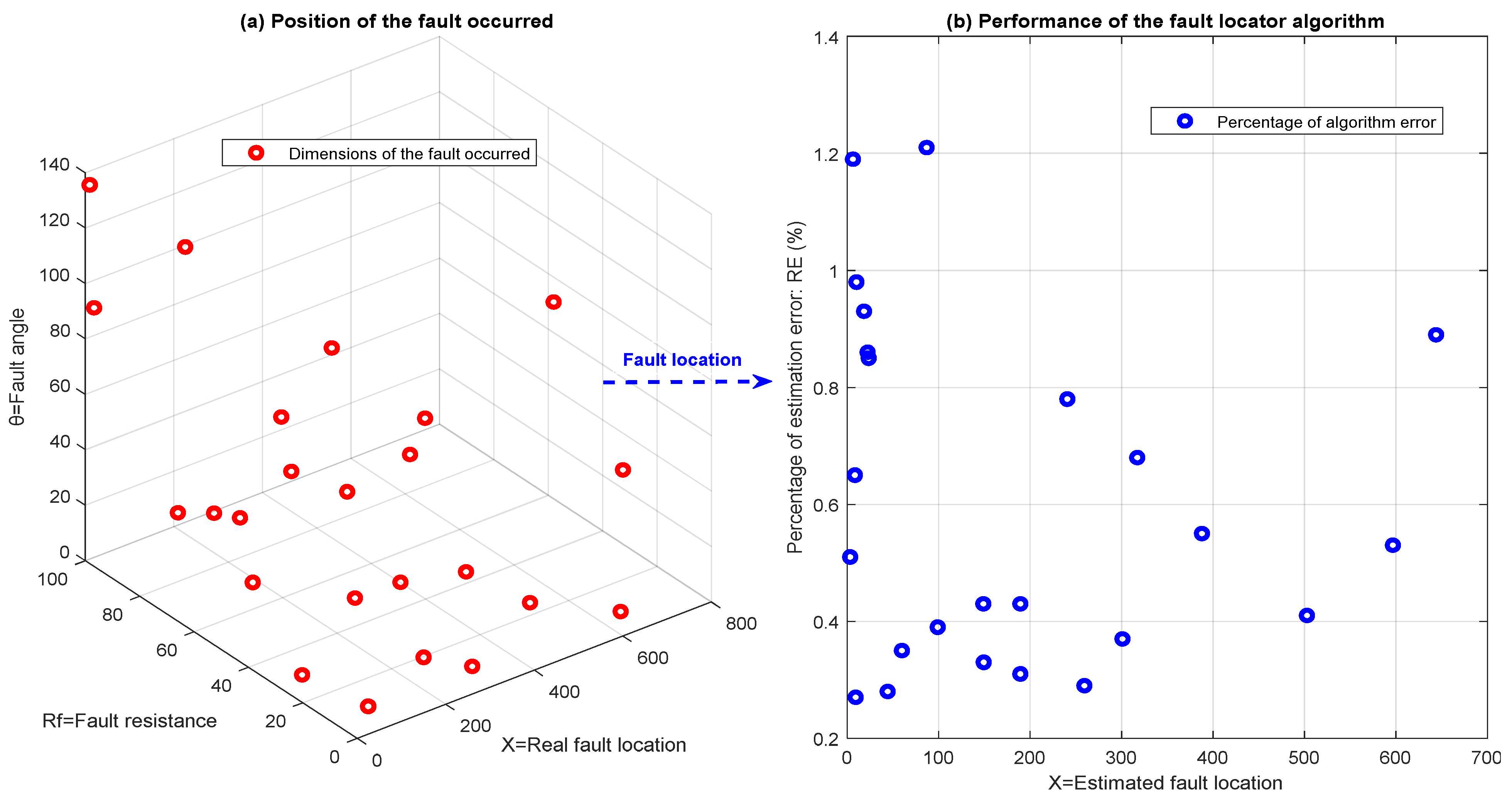 Machines 11 00109 g018
