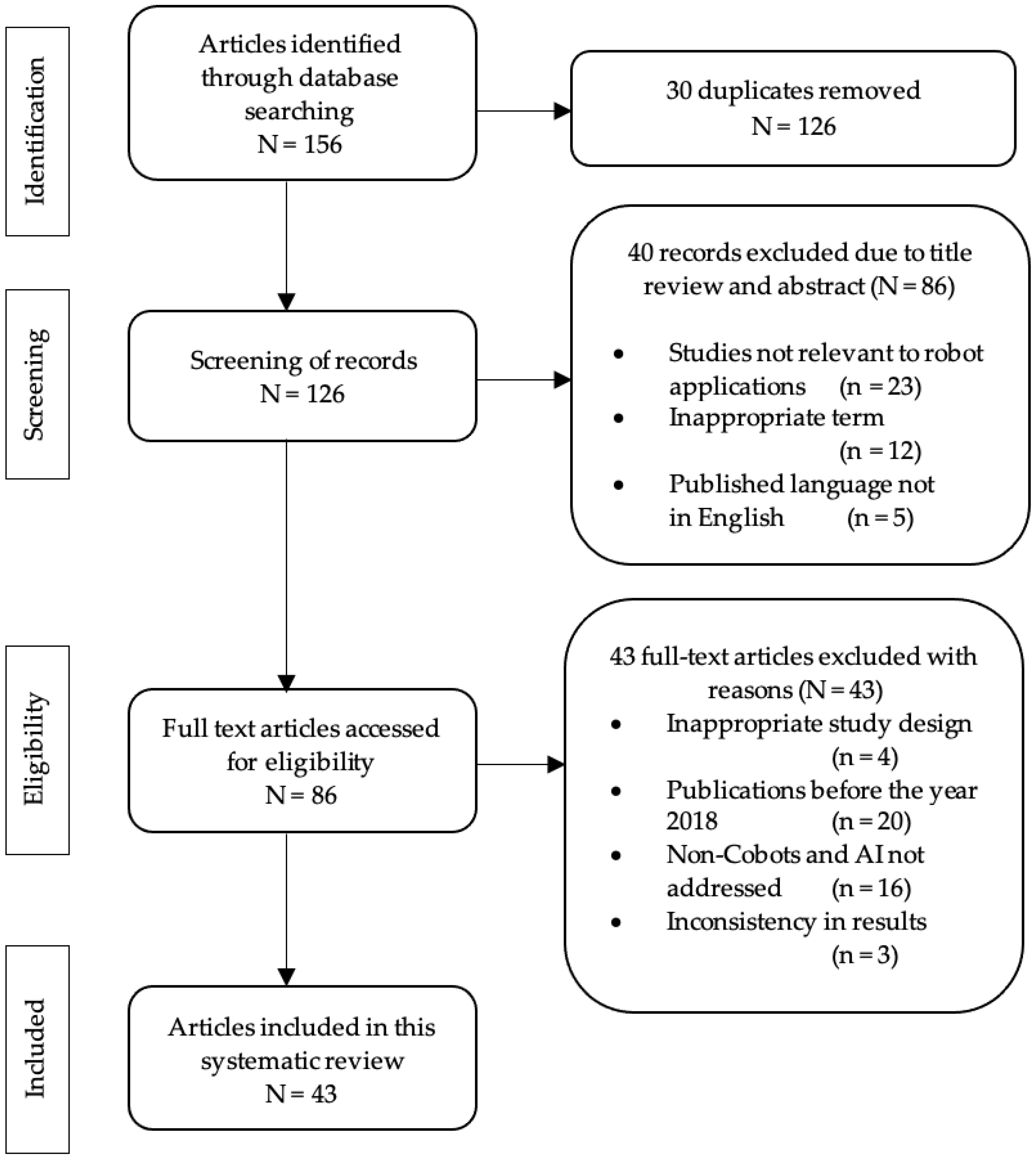 Machines 11 00111 g003