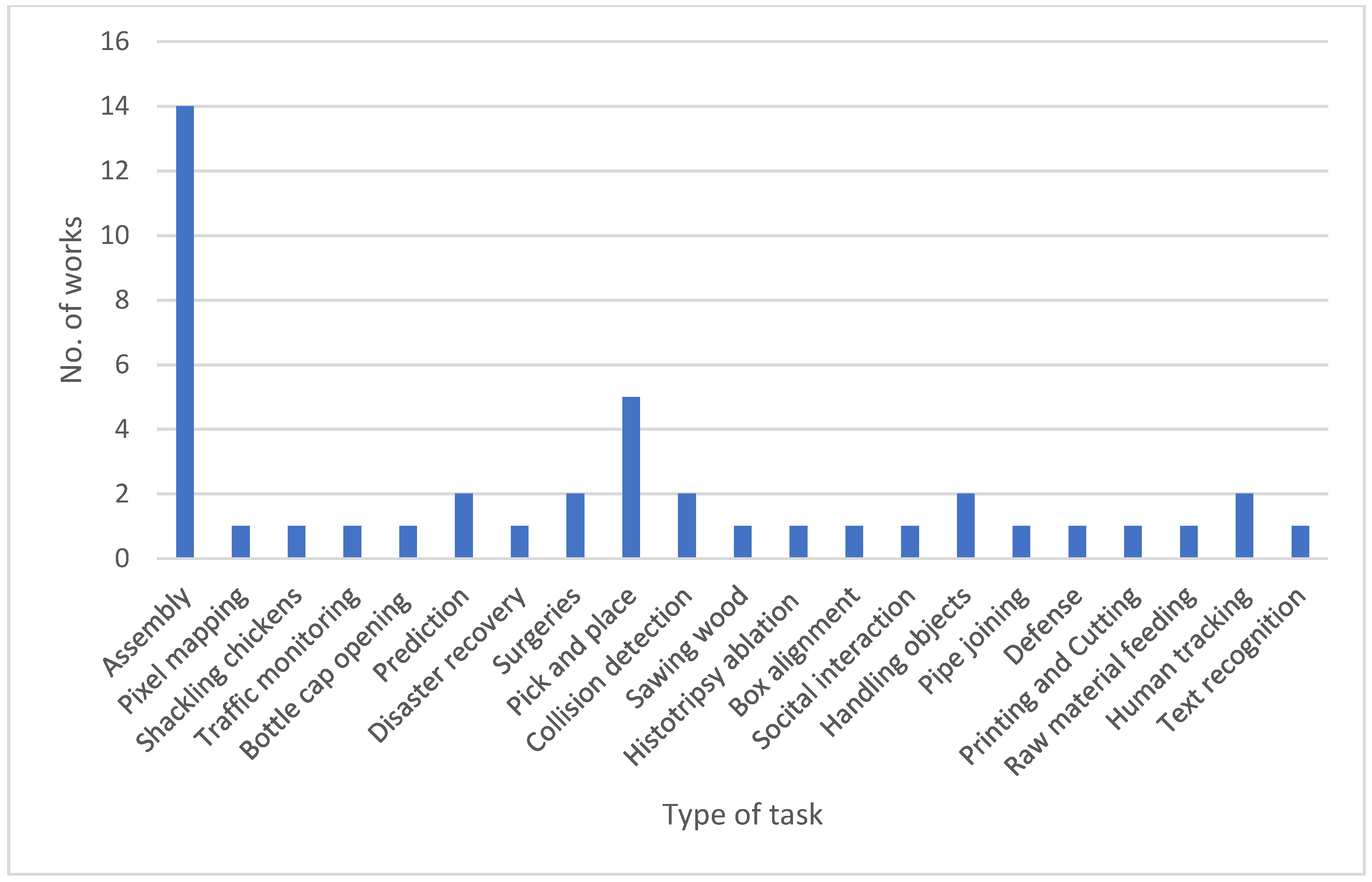 Machines 11 00111 g006