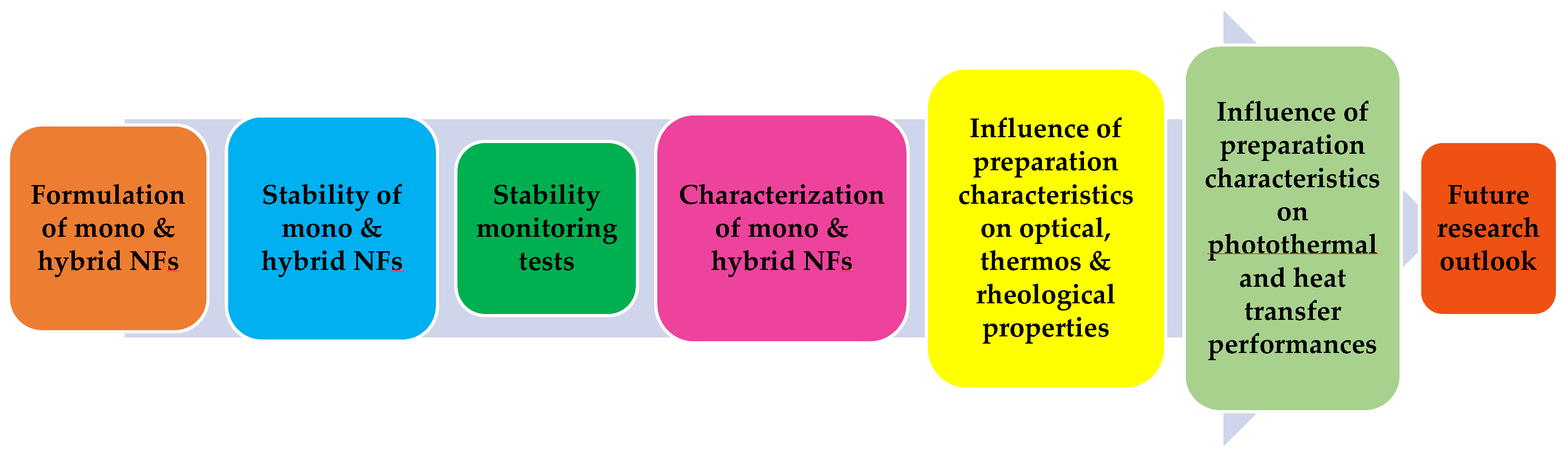 Machines 11 00112 g001