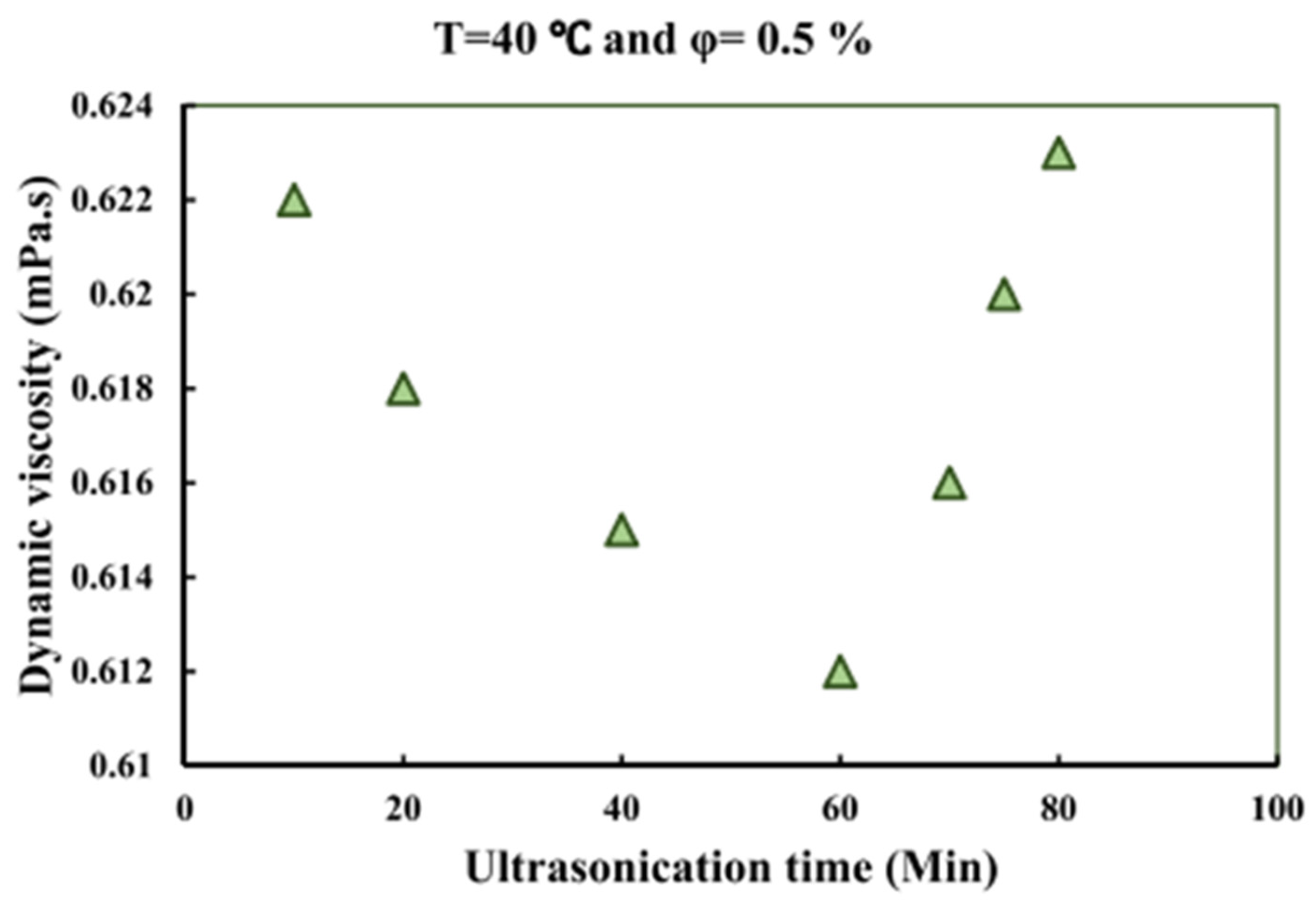 Machines 11 00112 g005