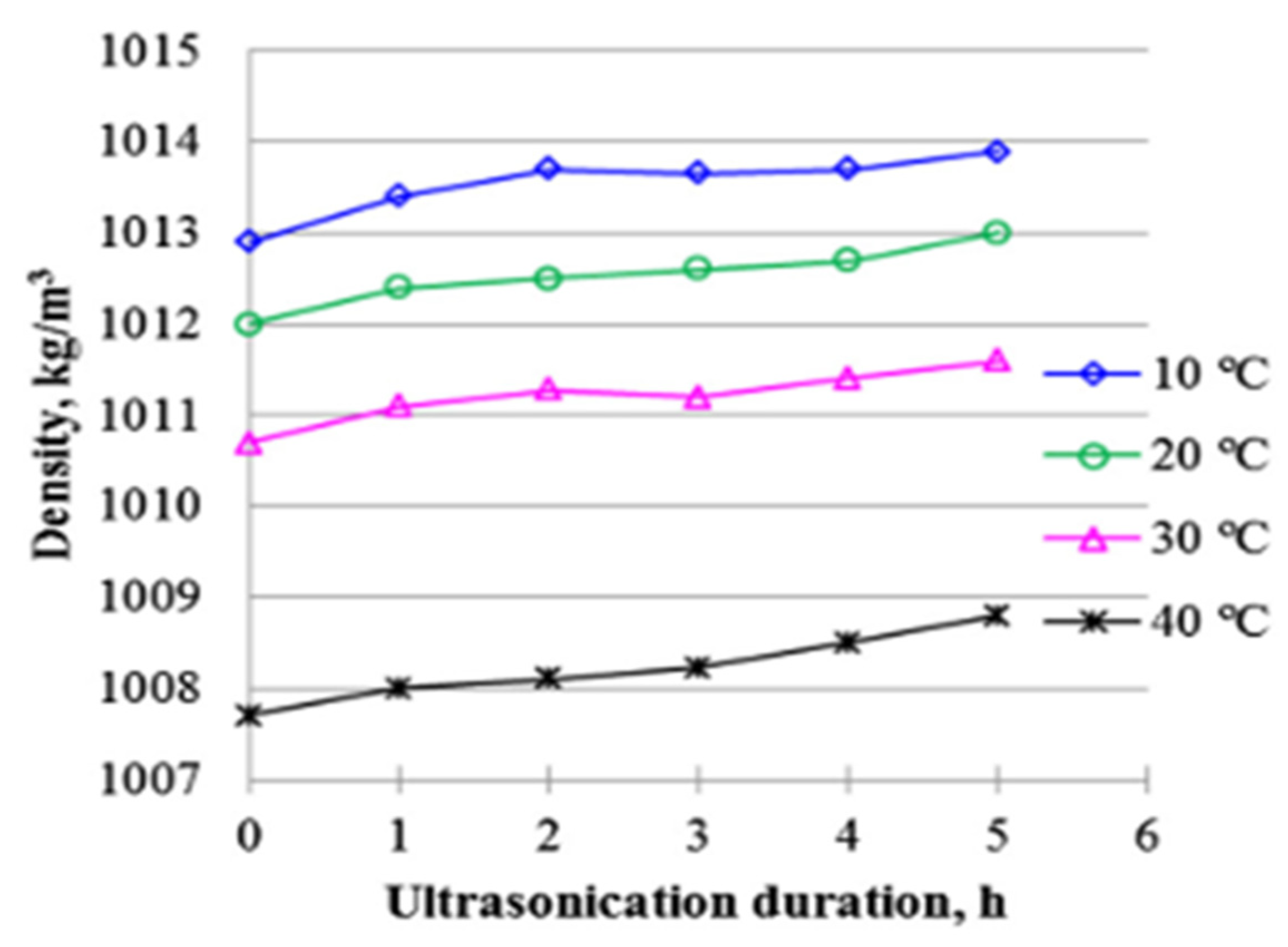 Machines 11 00112 g006