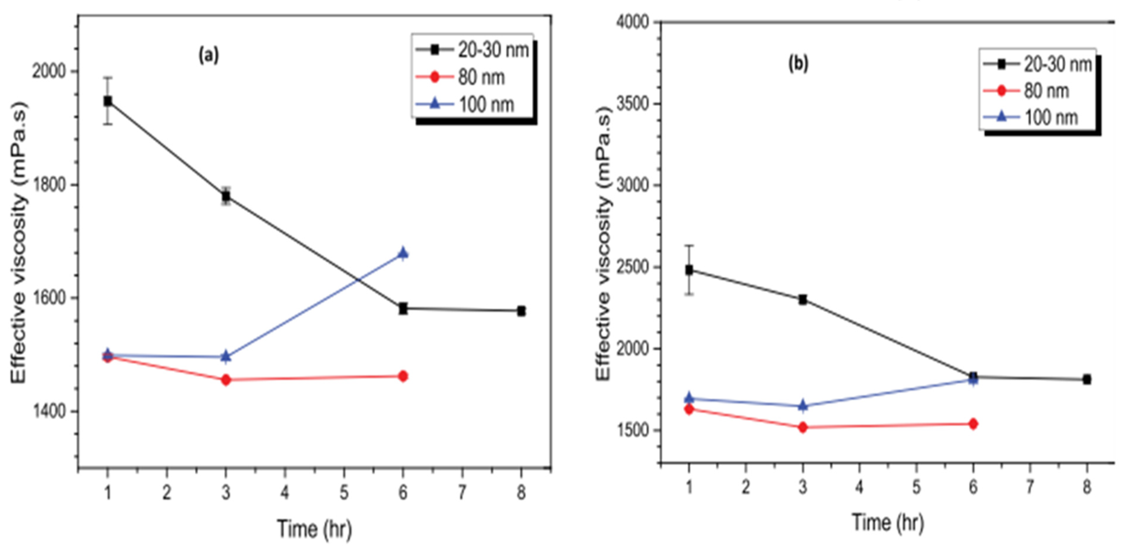 Machines 11 00112 g009