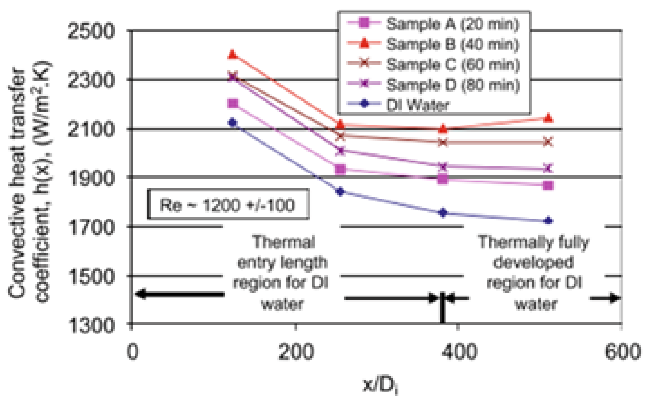 Machines 11 00112 g019