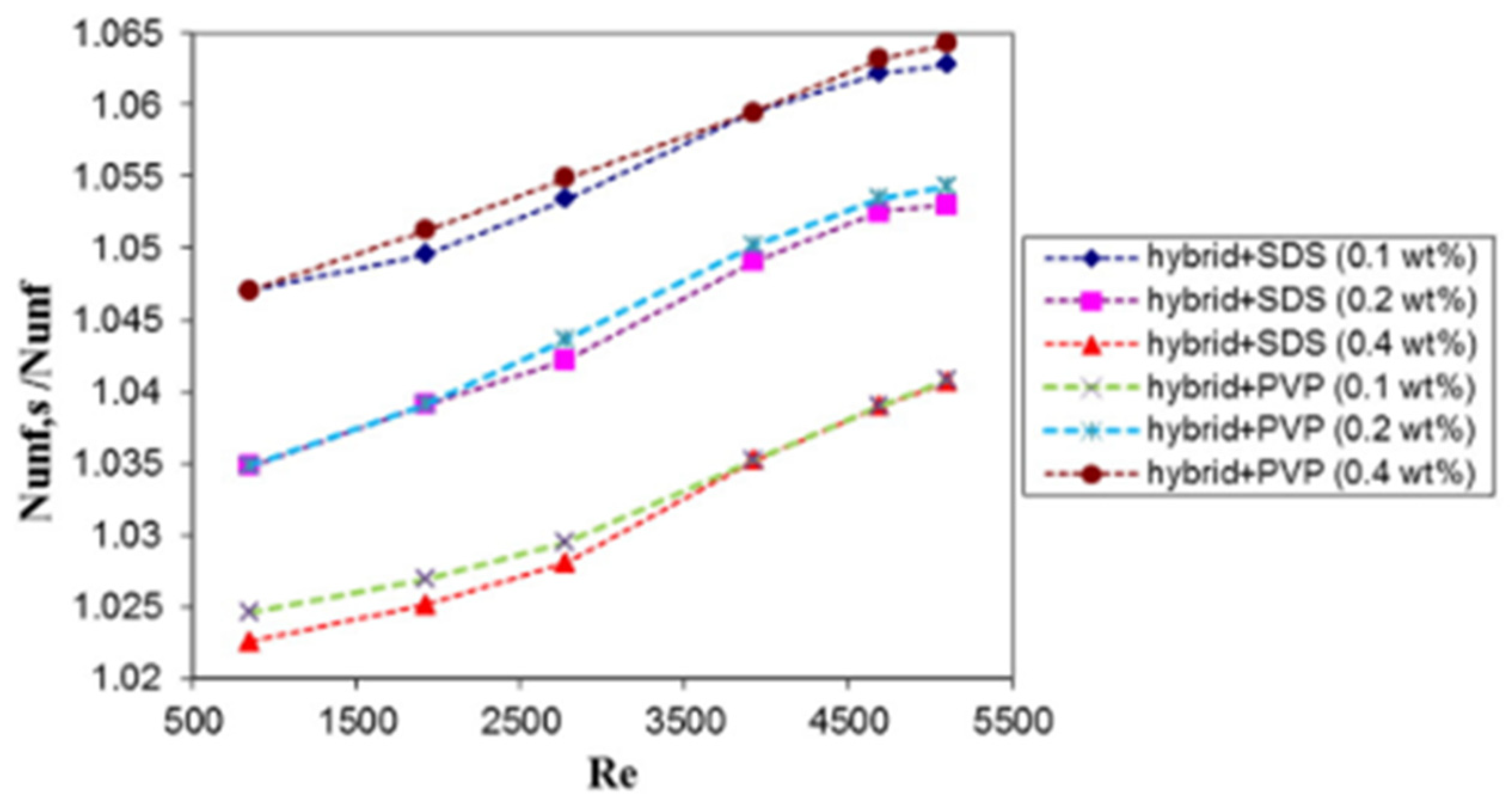 Machines 11 00112 g022