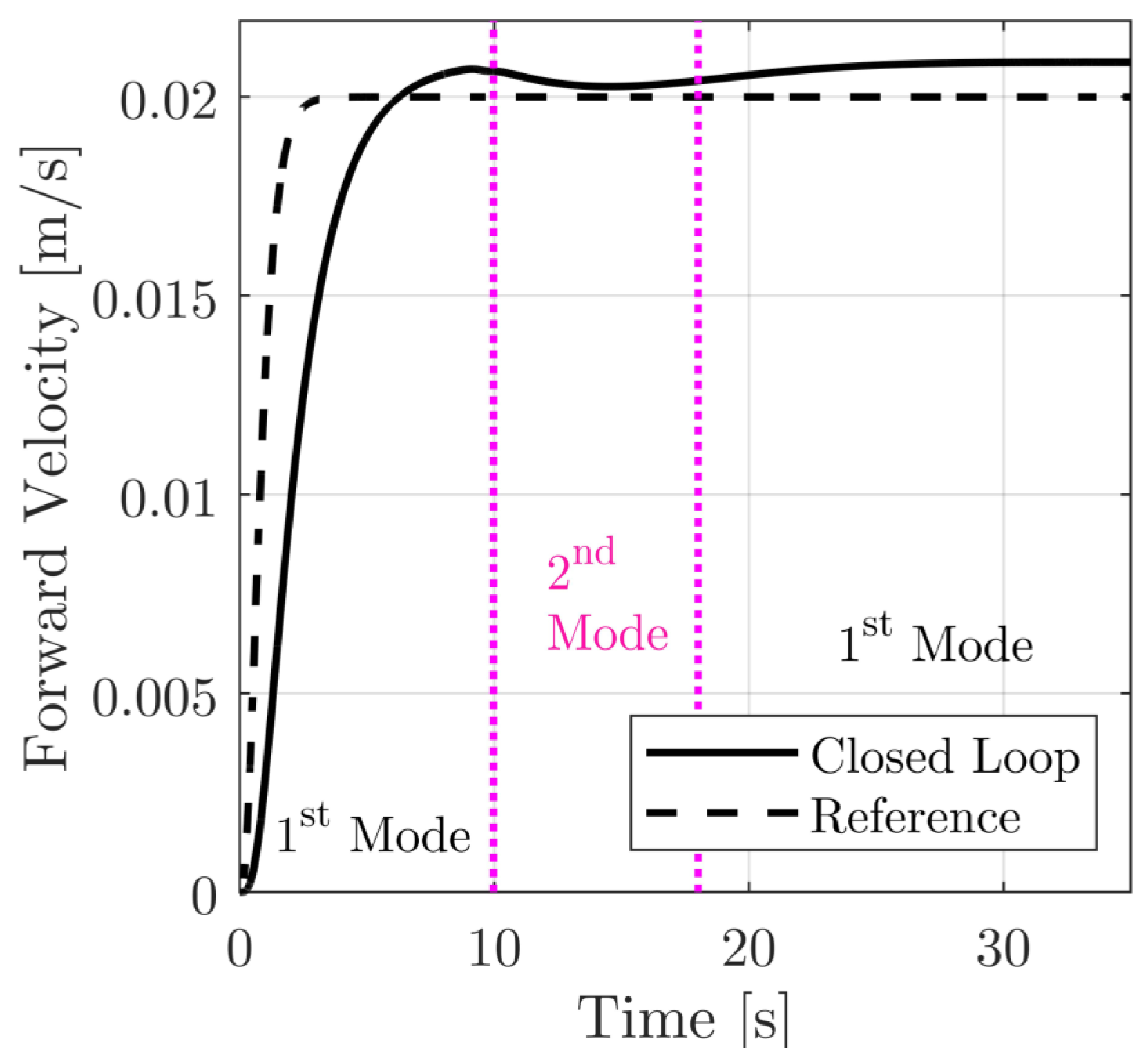 Machines 11 00113 g002