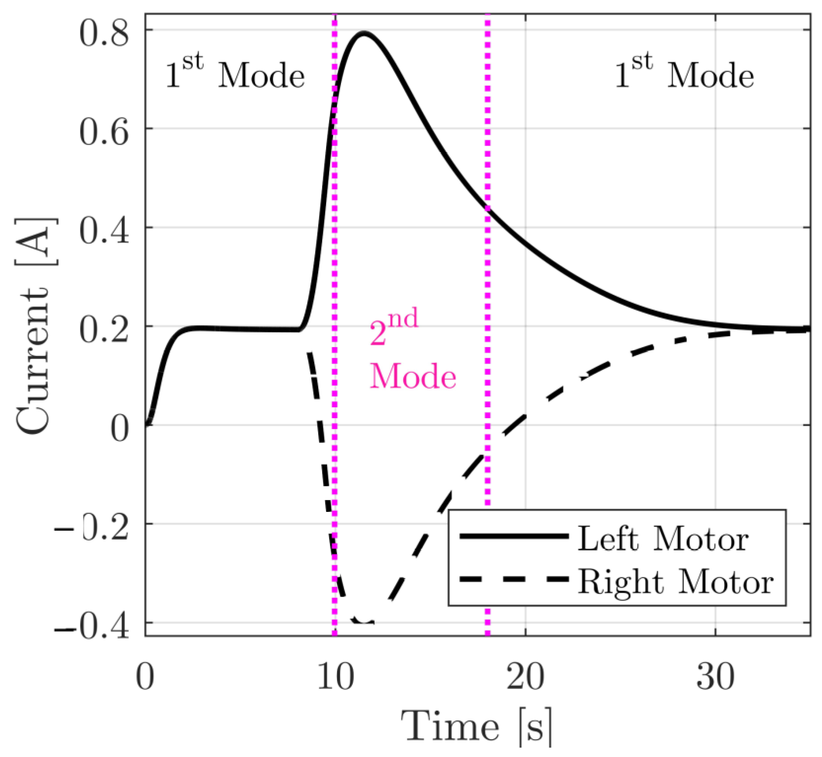 Machines 11 00113 g005