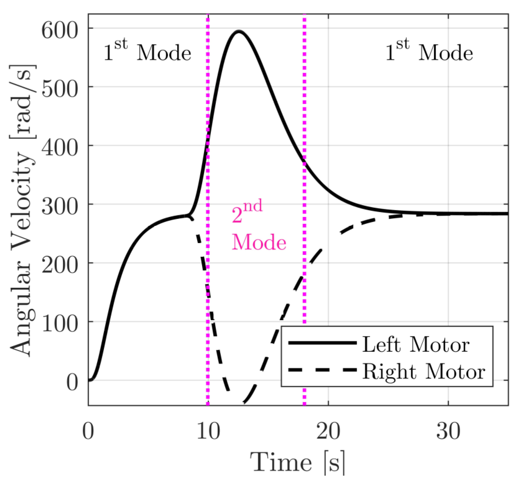 Machines 11 00113 g006