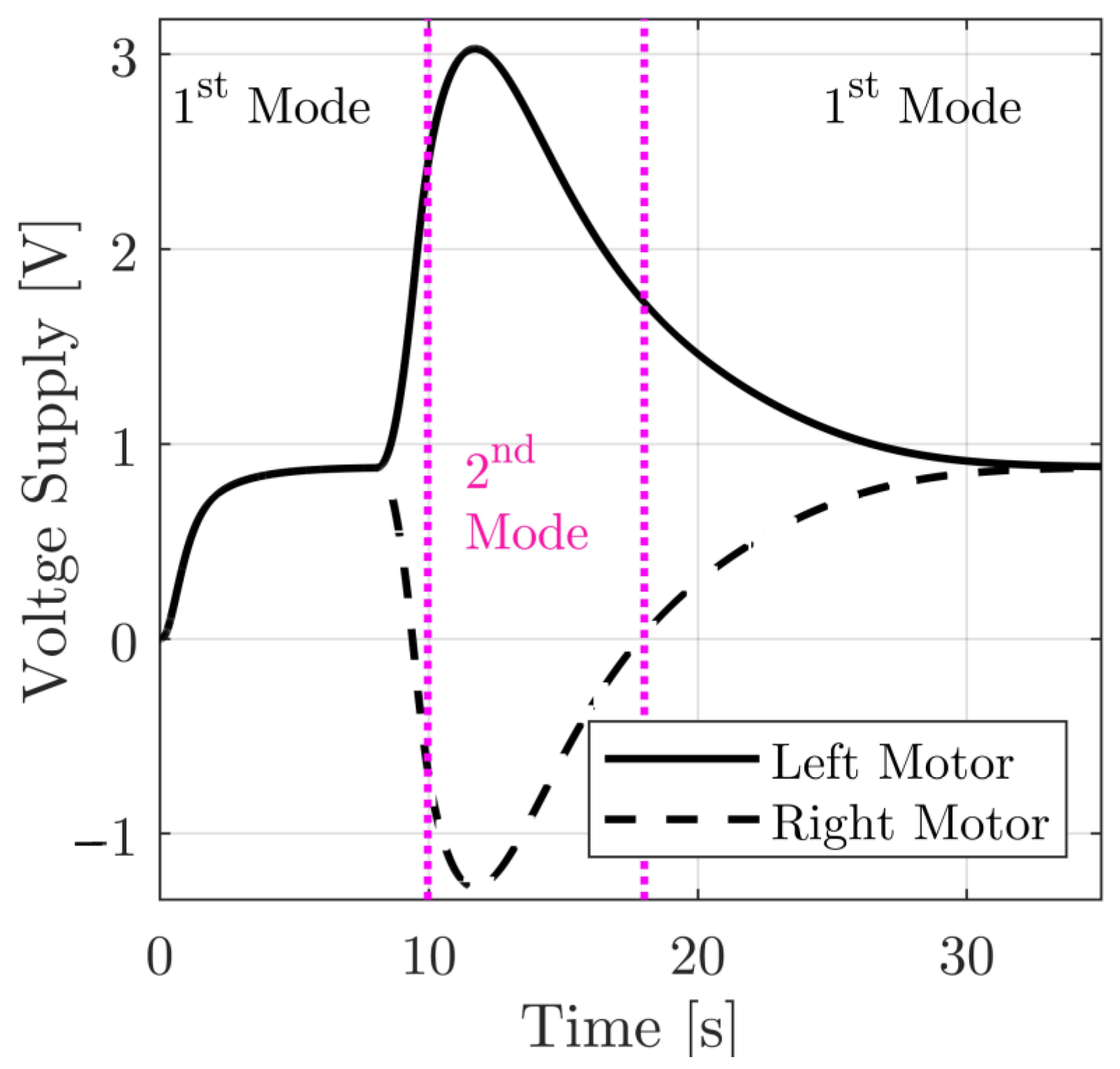 Machines 11 00113 g008