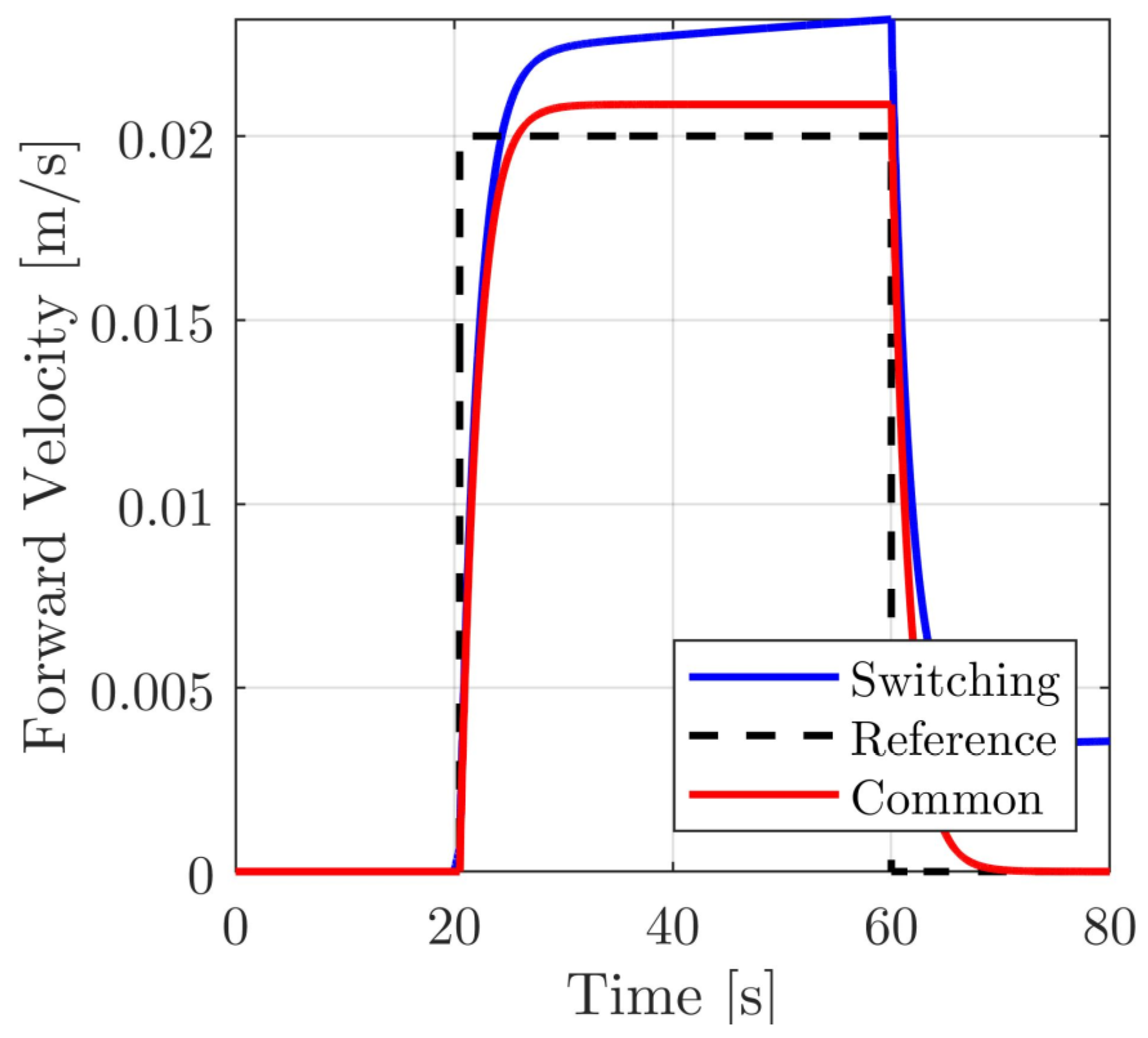 Machines 11 00113 g009