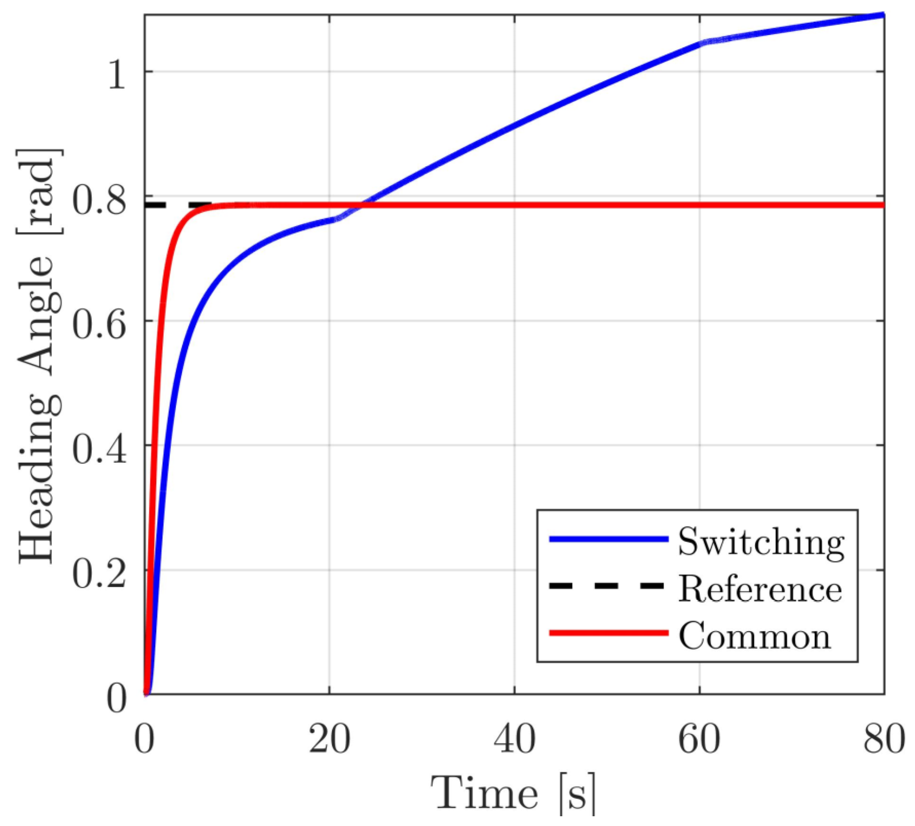 Machines 11 00113 g010