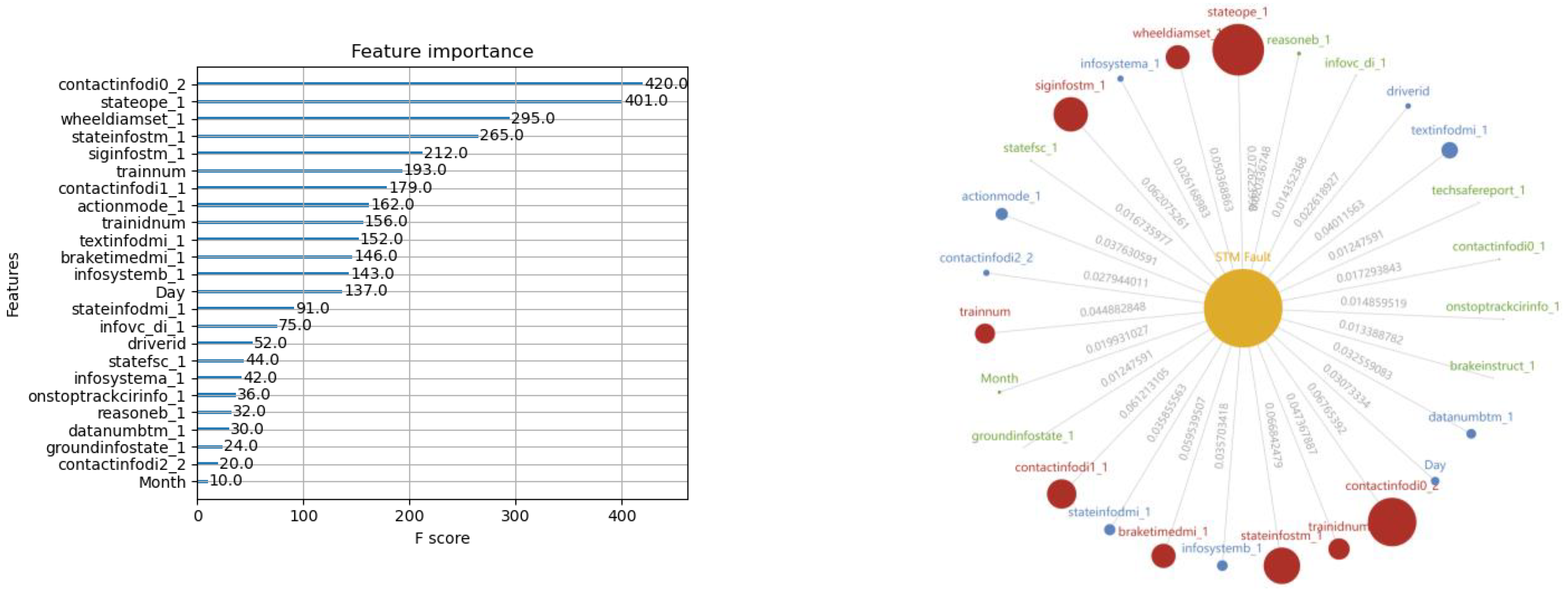 Machines 11 00114 g009