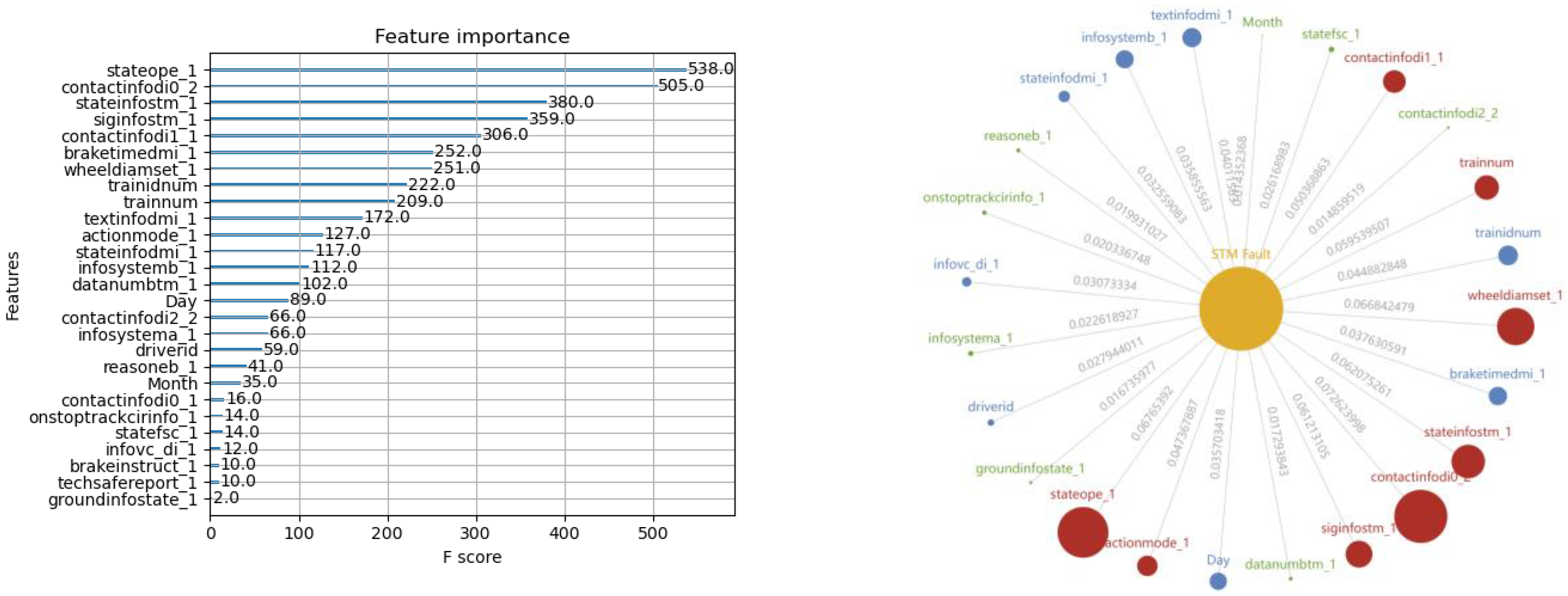 Machines 11 00114 g010