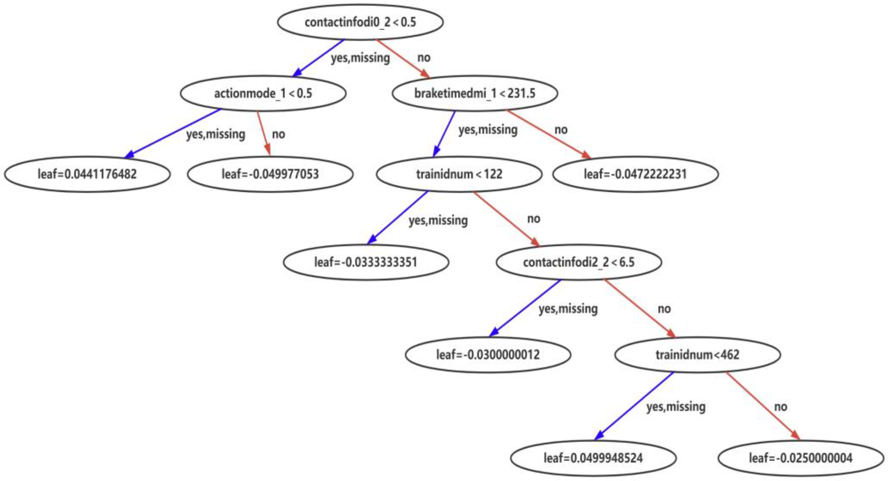 Machines 11 00114 g011