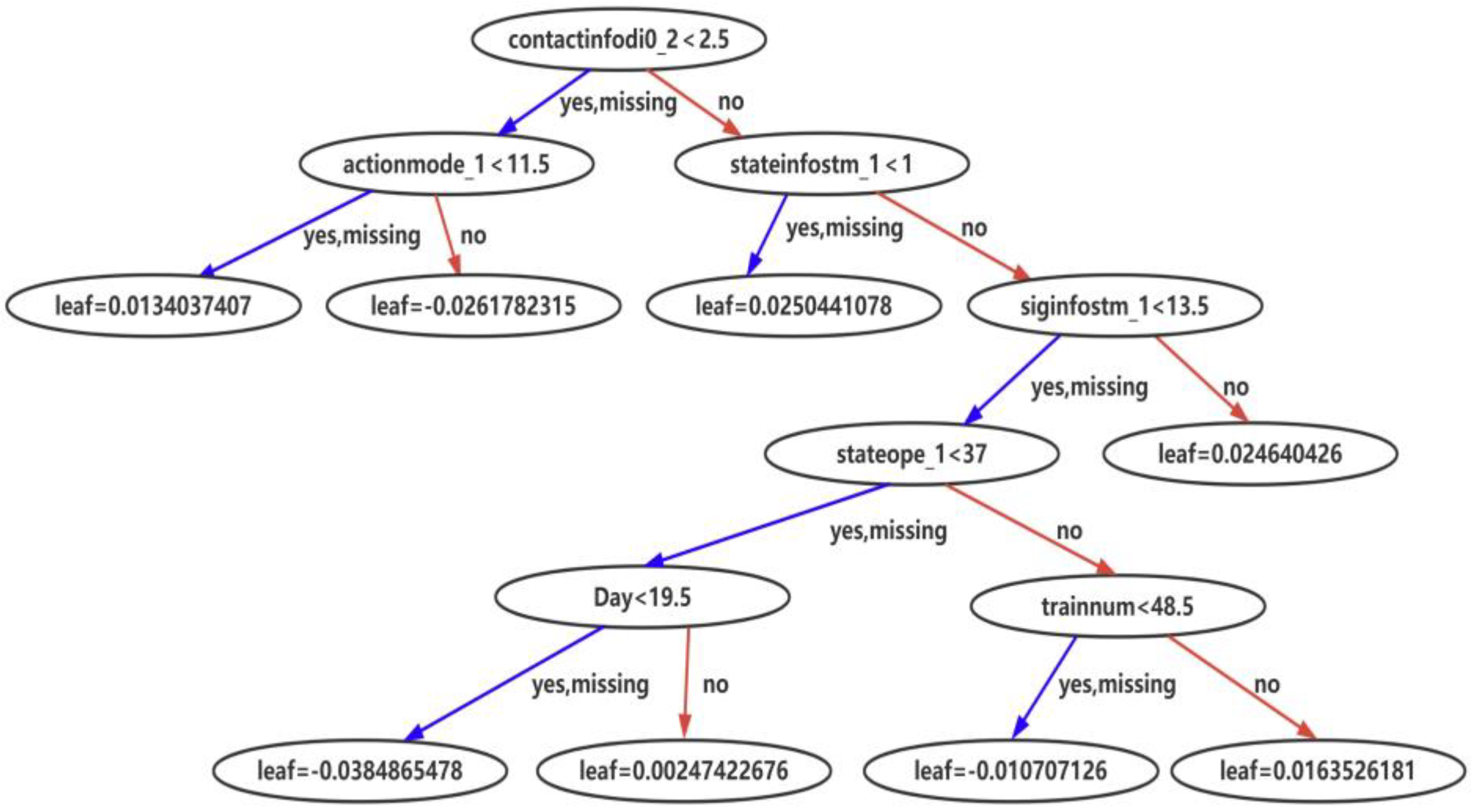 Machines 11 00114 g012