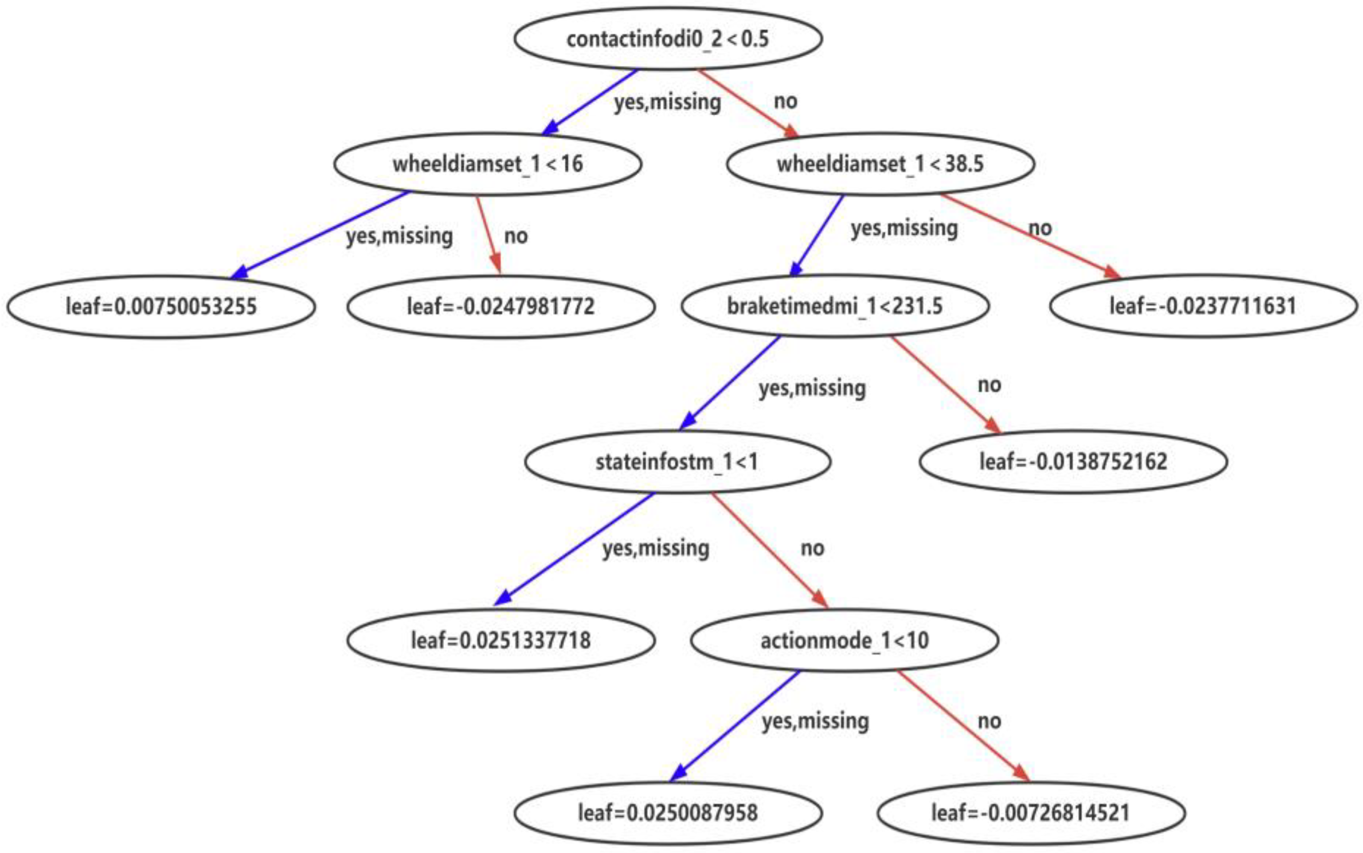 Machines 11 00114 g013