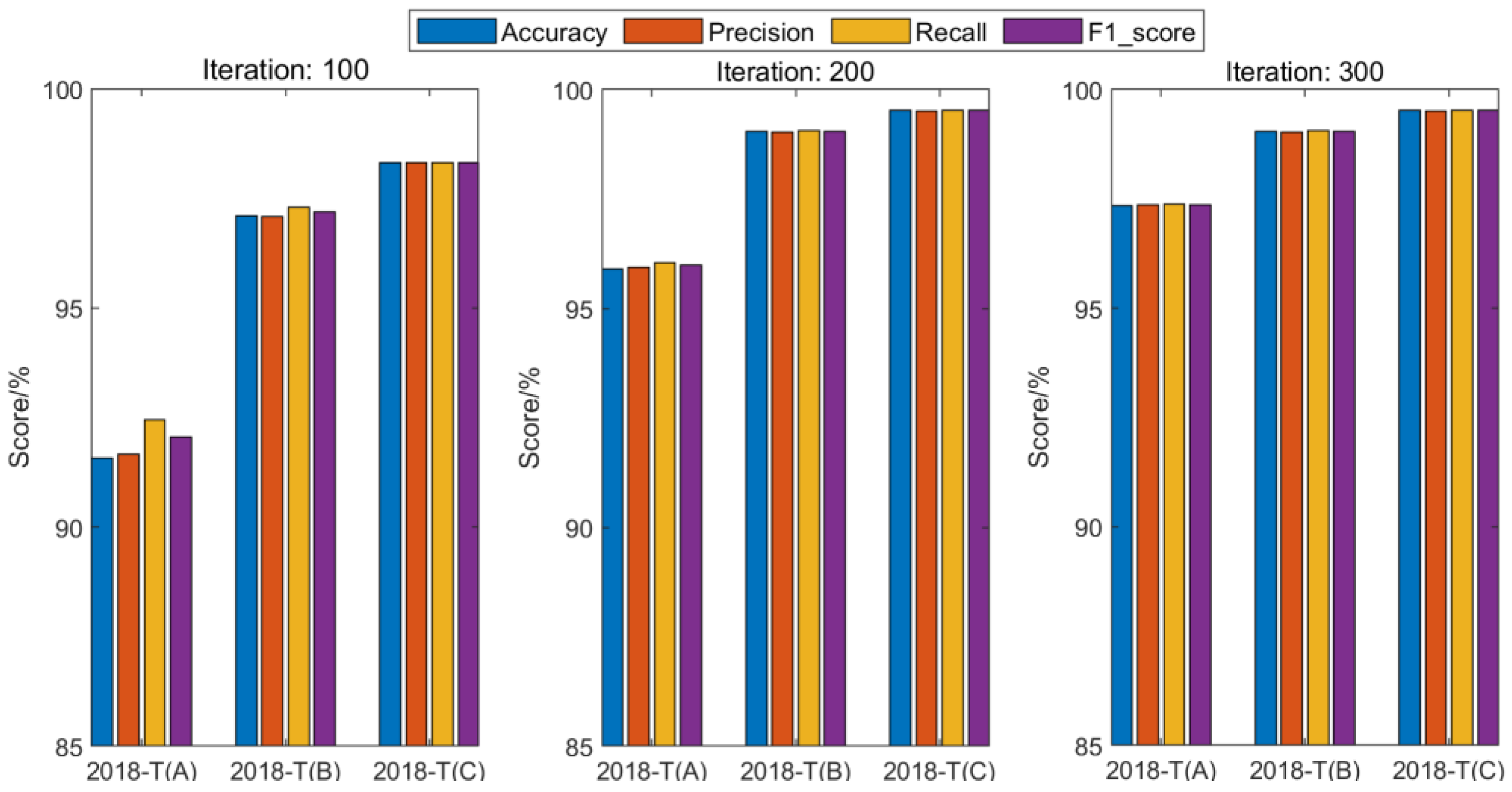 Machines 11 00114 g014
