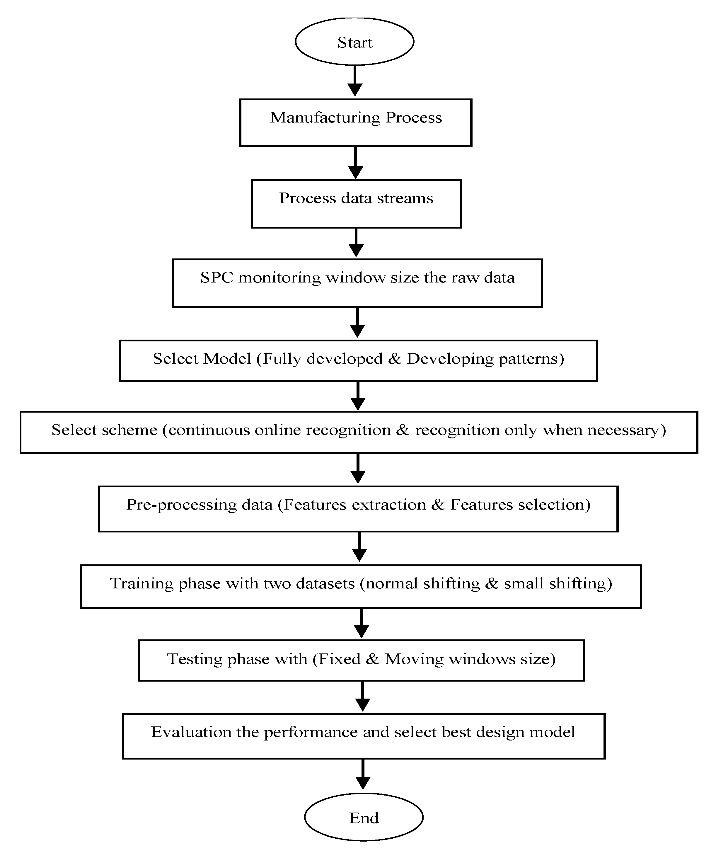 Machines 11 00115 g001