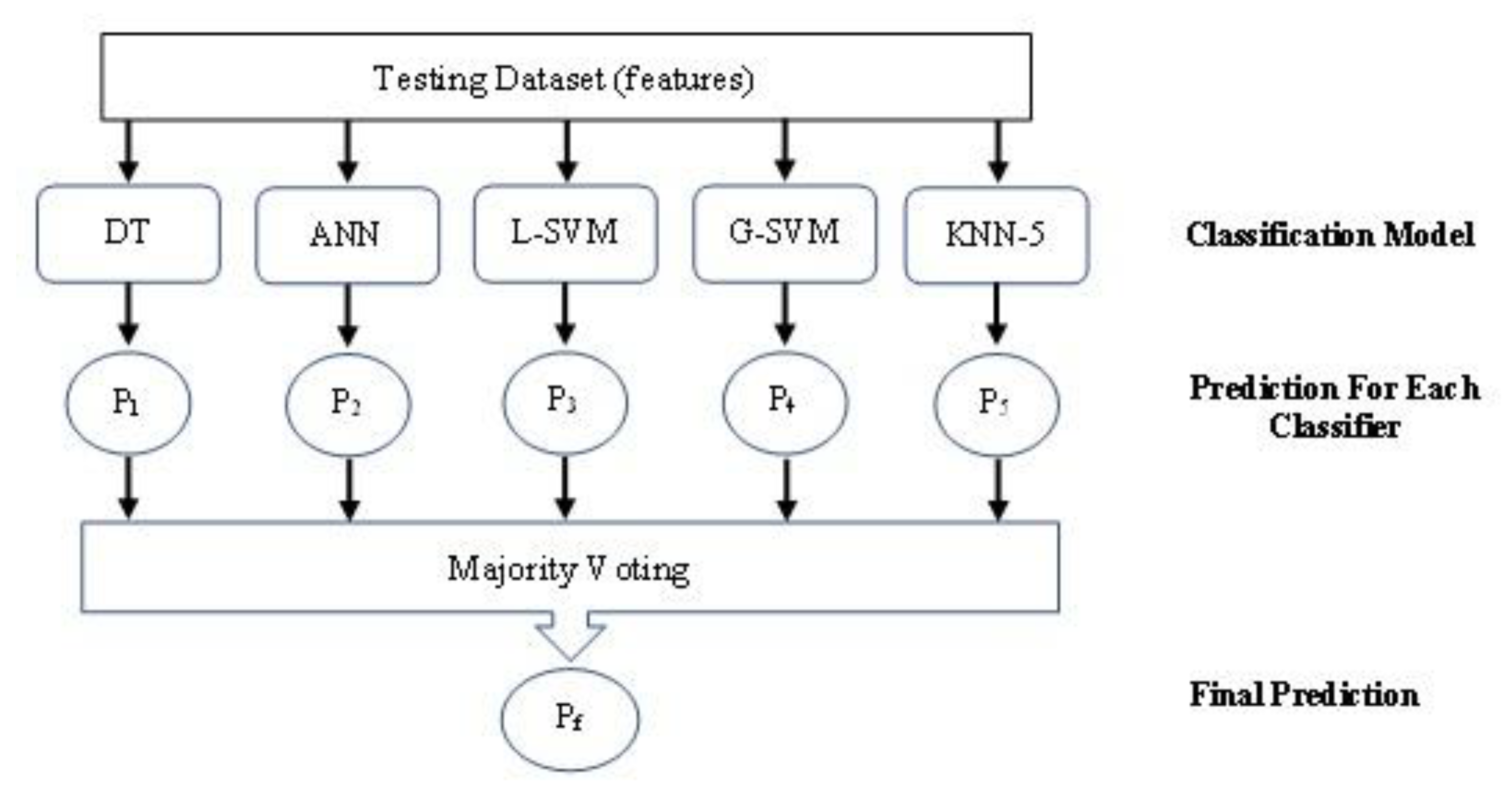 Machines 11 00115 g002
