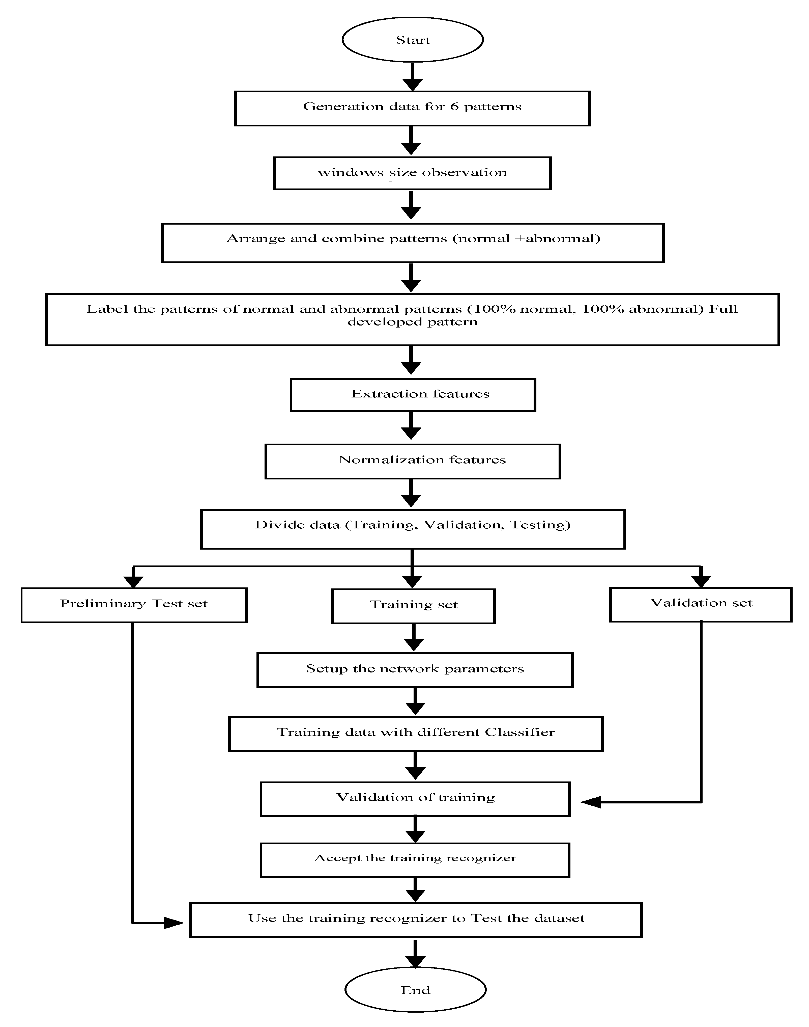 Machines 11 00115 g003