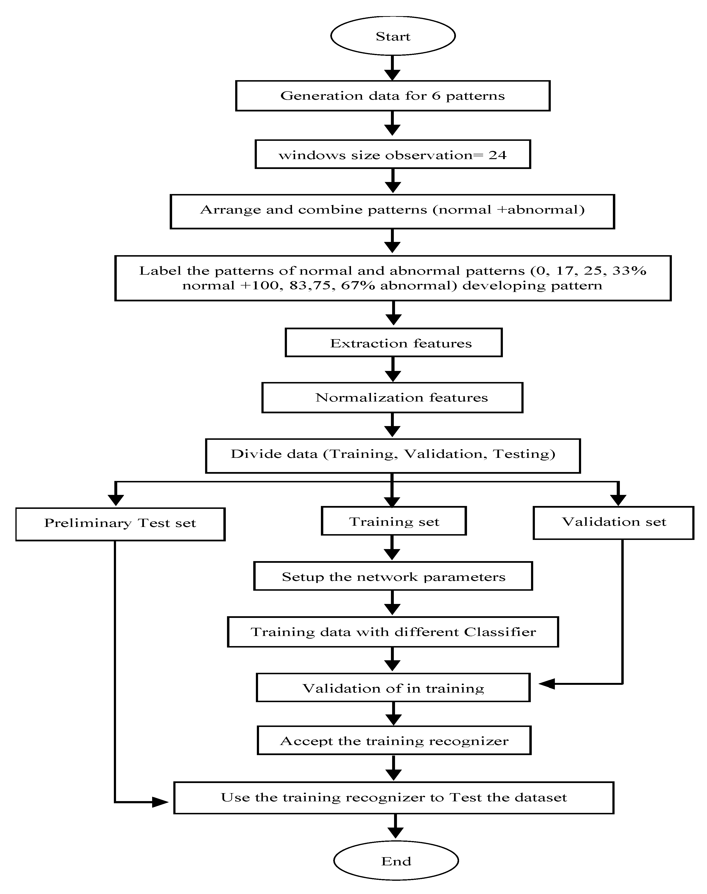 Machines 11 00115 g005