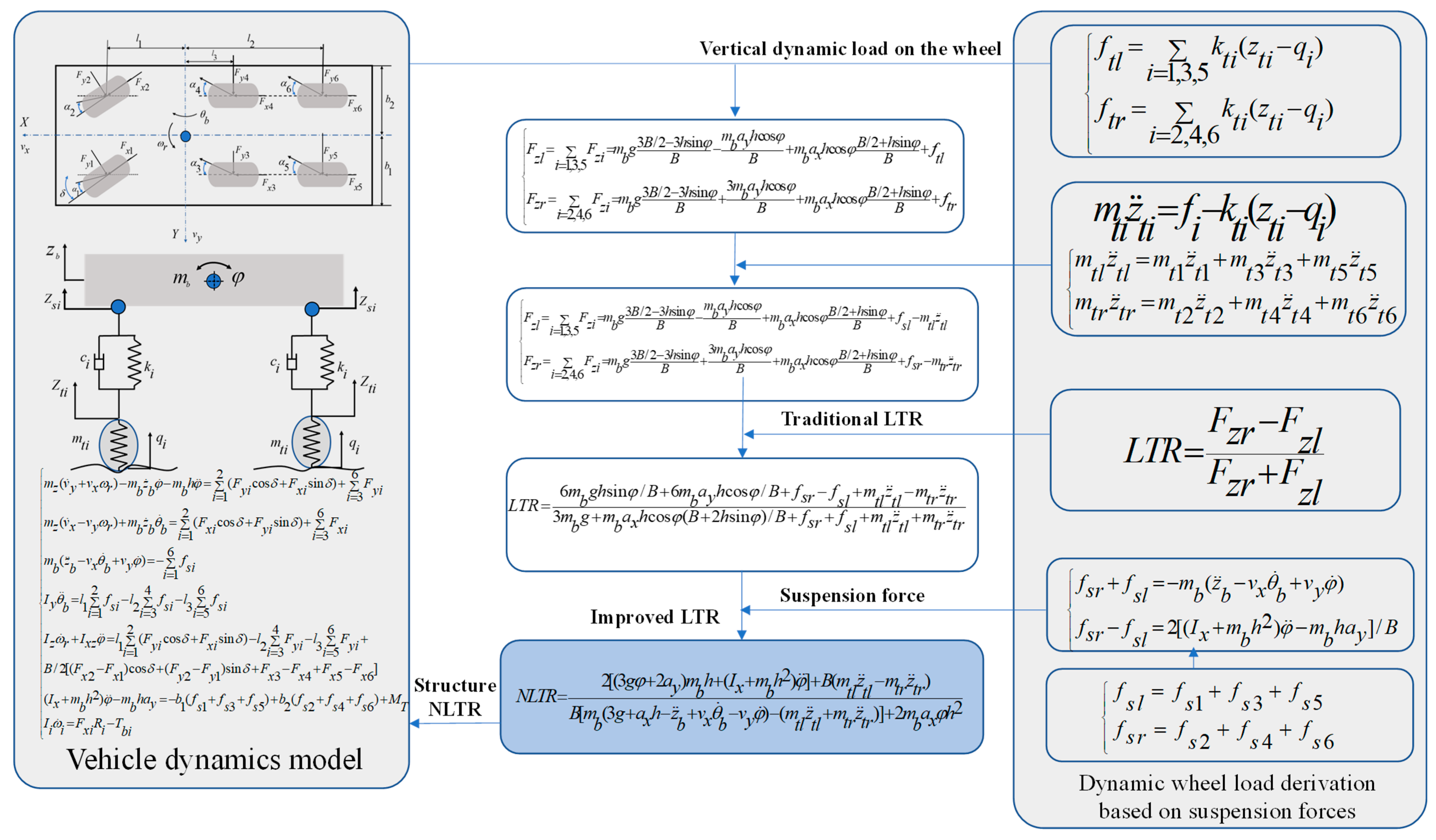 Machines 11 00117 g002 Machines 11 00117 g002