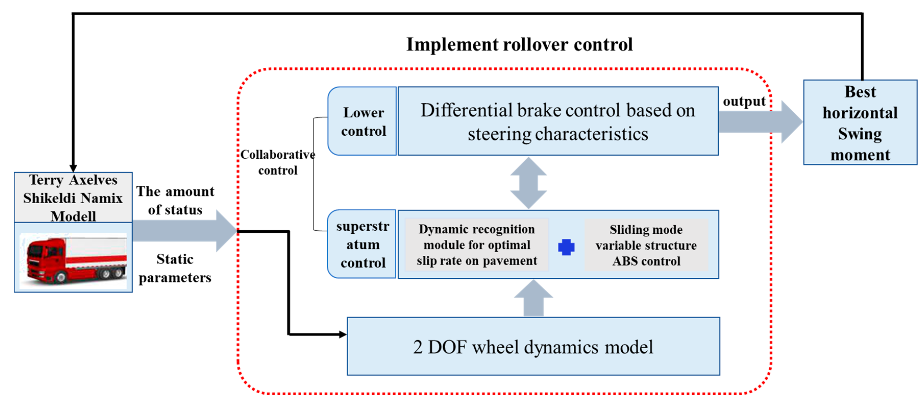 Machines 11 00117 g005 Machines 11 00117 g005