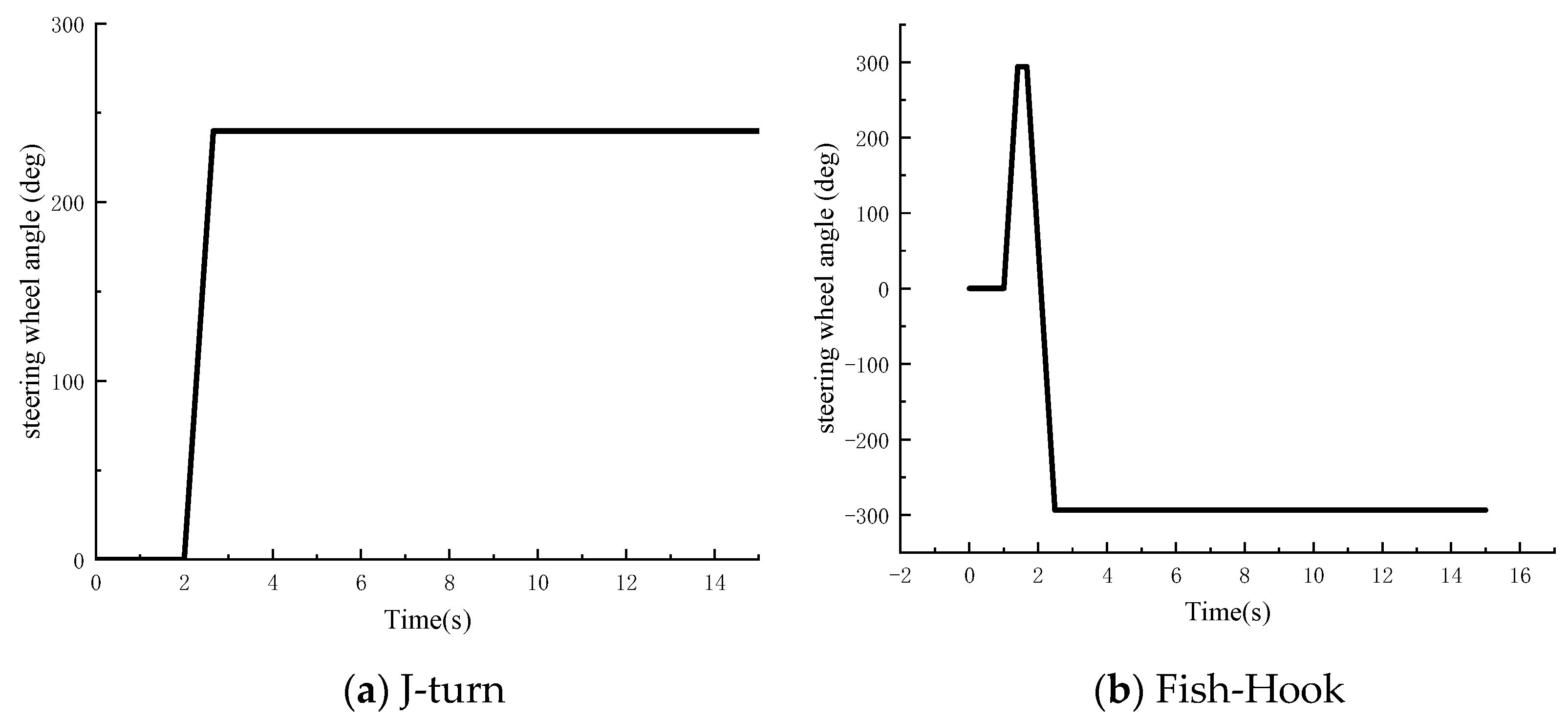 Machines 11 00117 g007 Machines 11 00117 g007