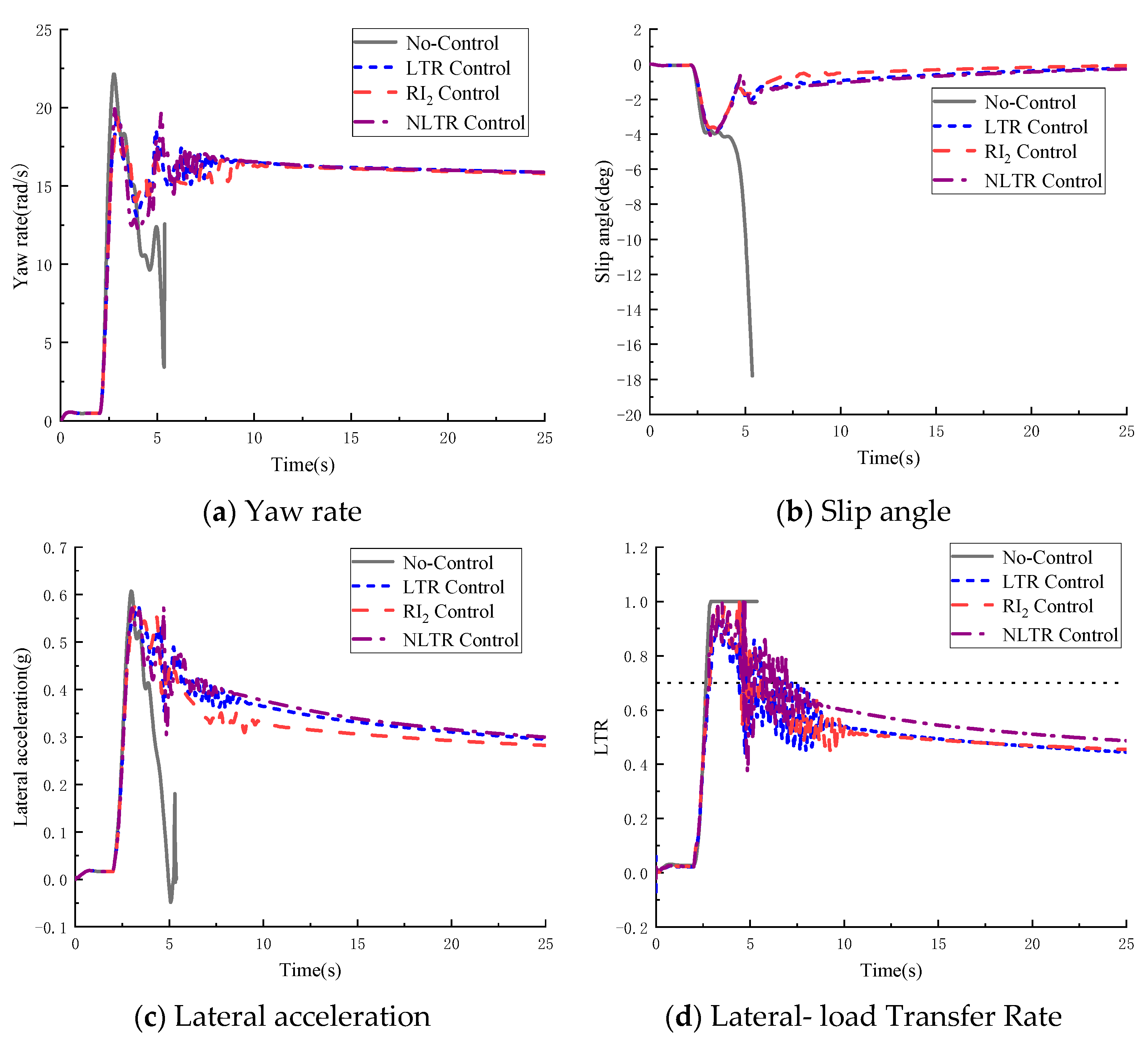 Machines 11 00117 g008 Machines 11 00117 g008